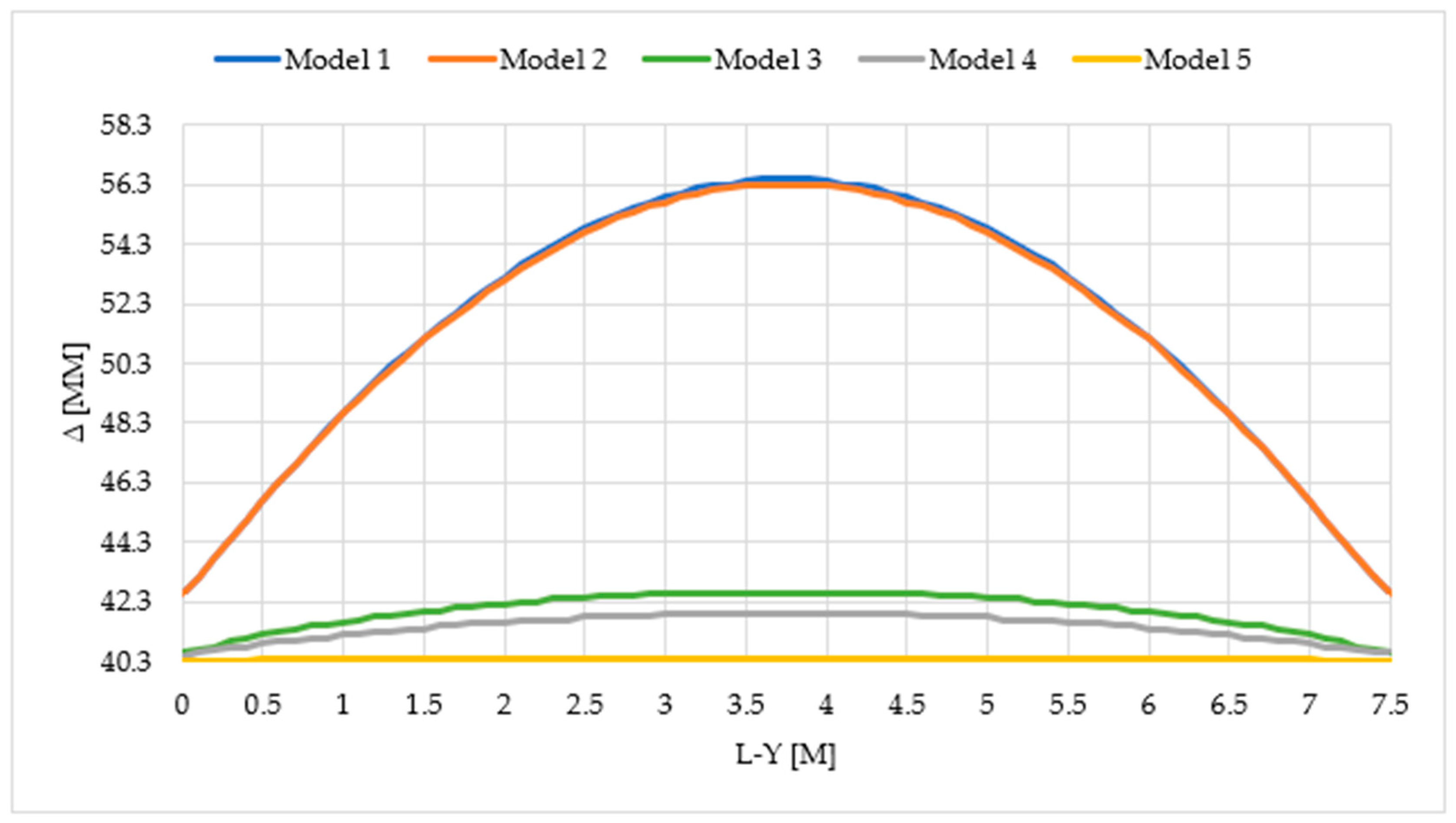 Forests 16 00056 g015