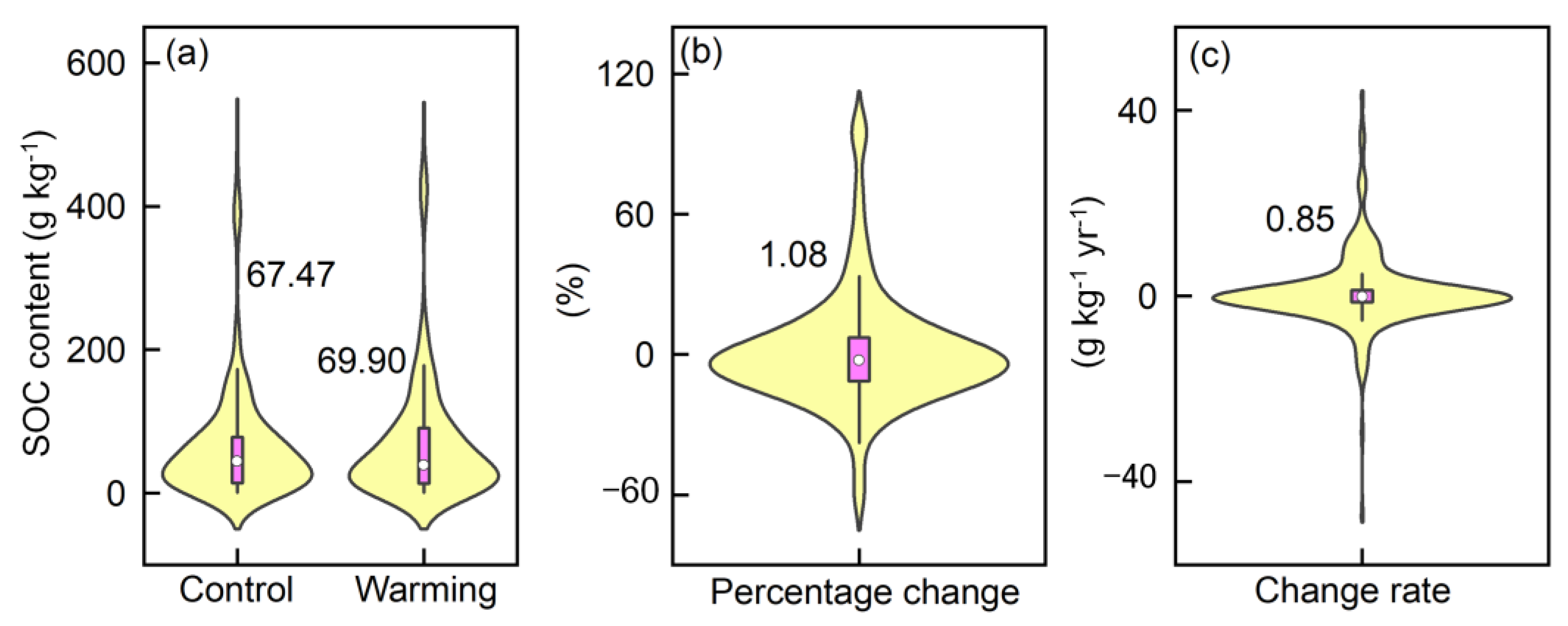 Forests 16 00059 g002