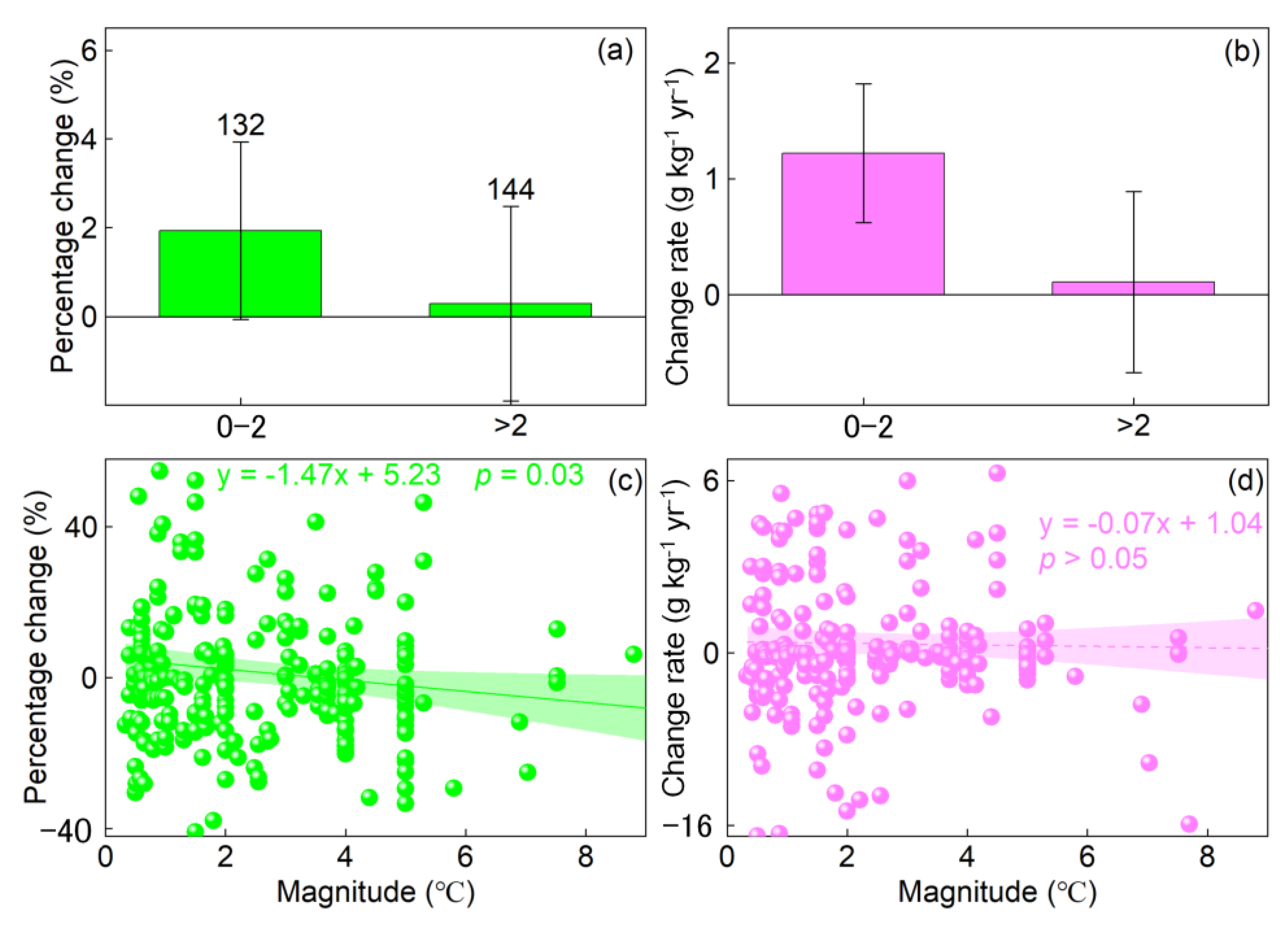 Forests 16 00059 g003
