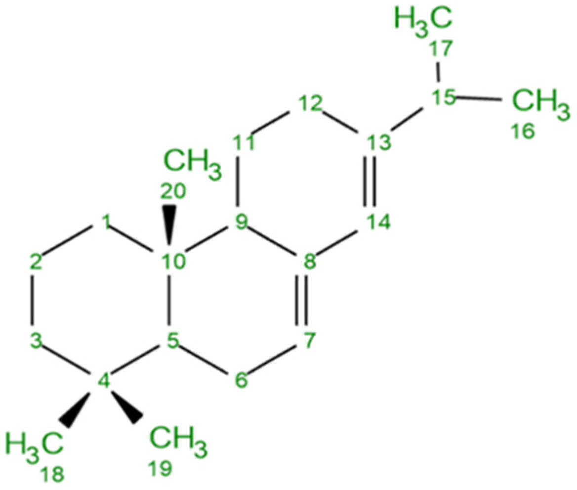 Forests 16 00061 g006