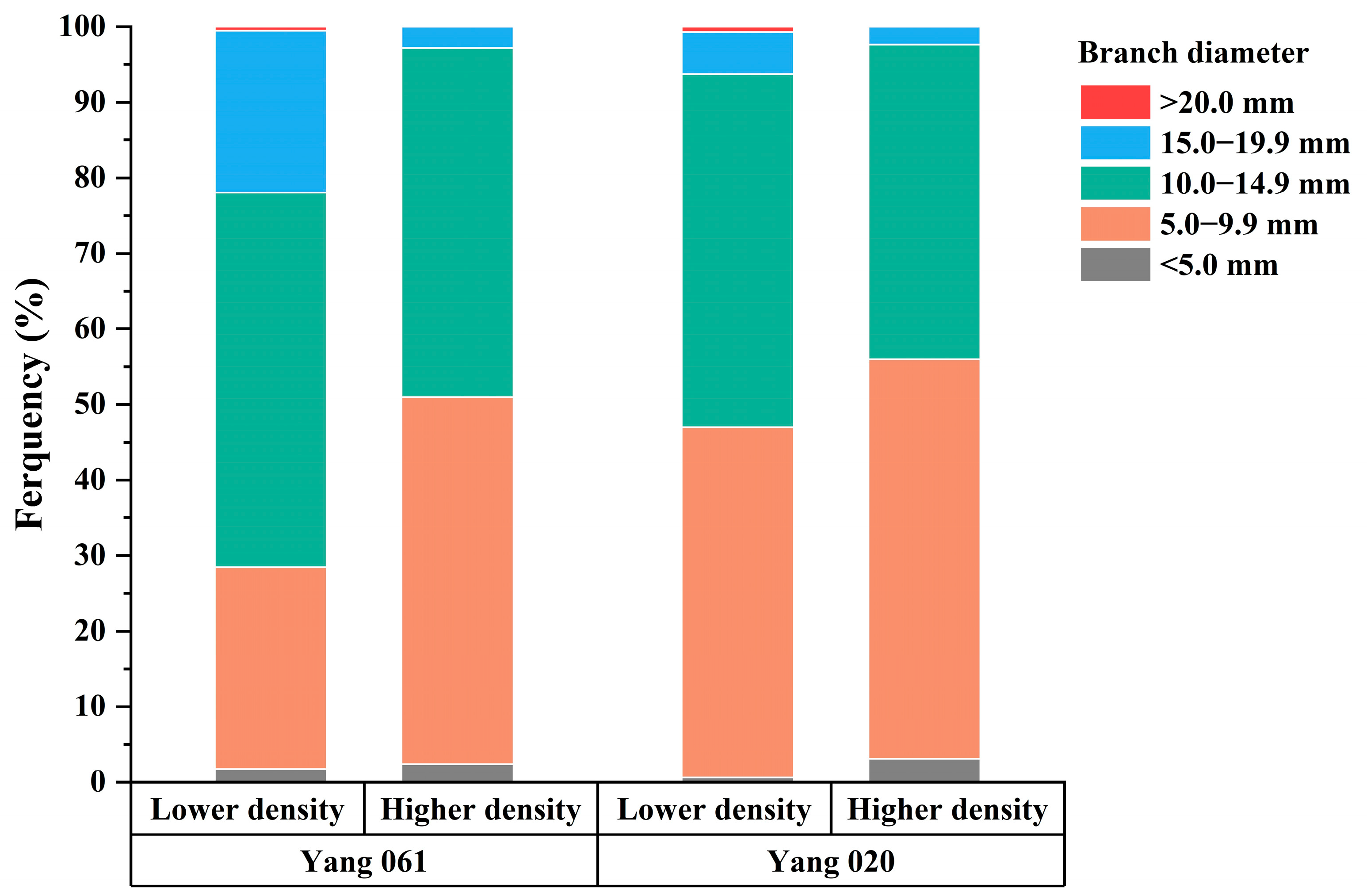 Forests 16 00063 g001