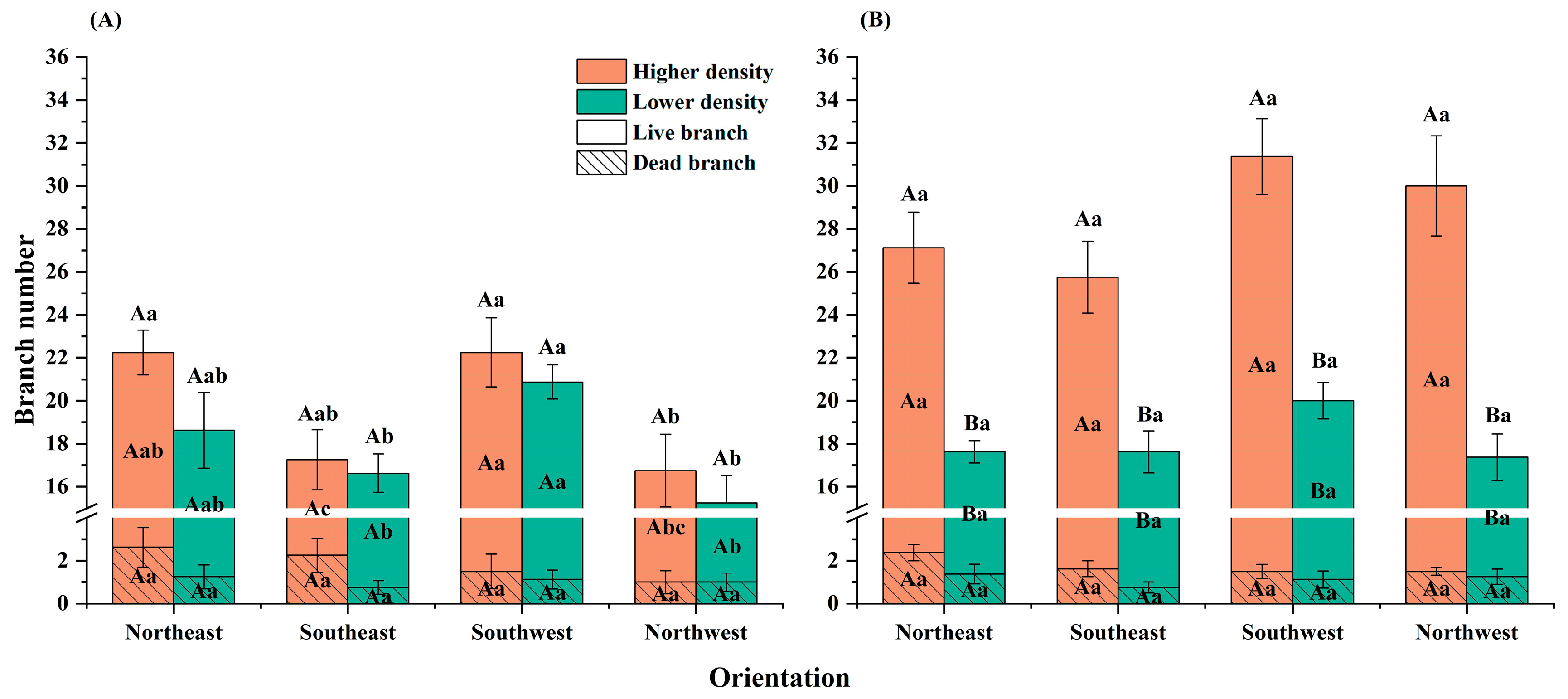 Forests 16 00063 g002
