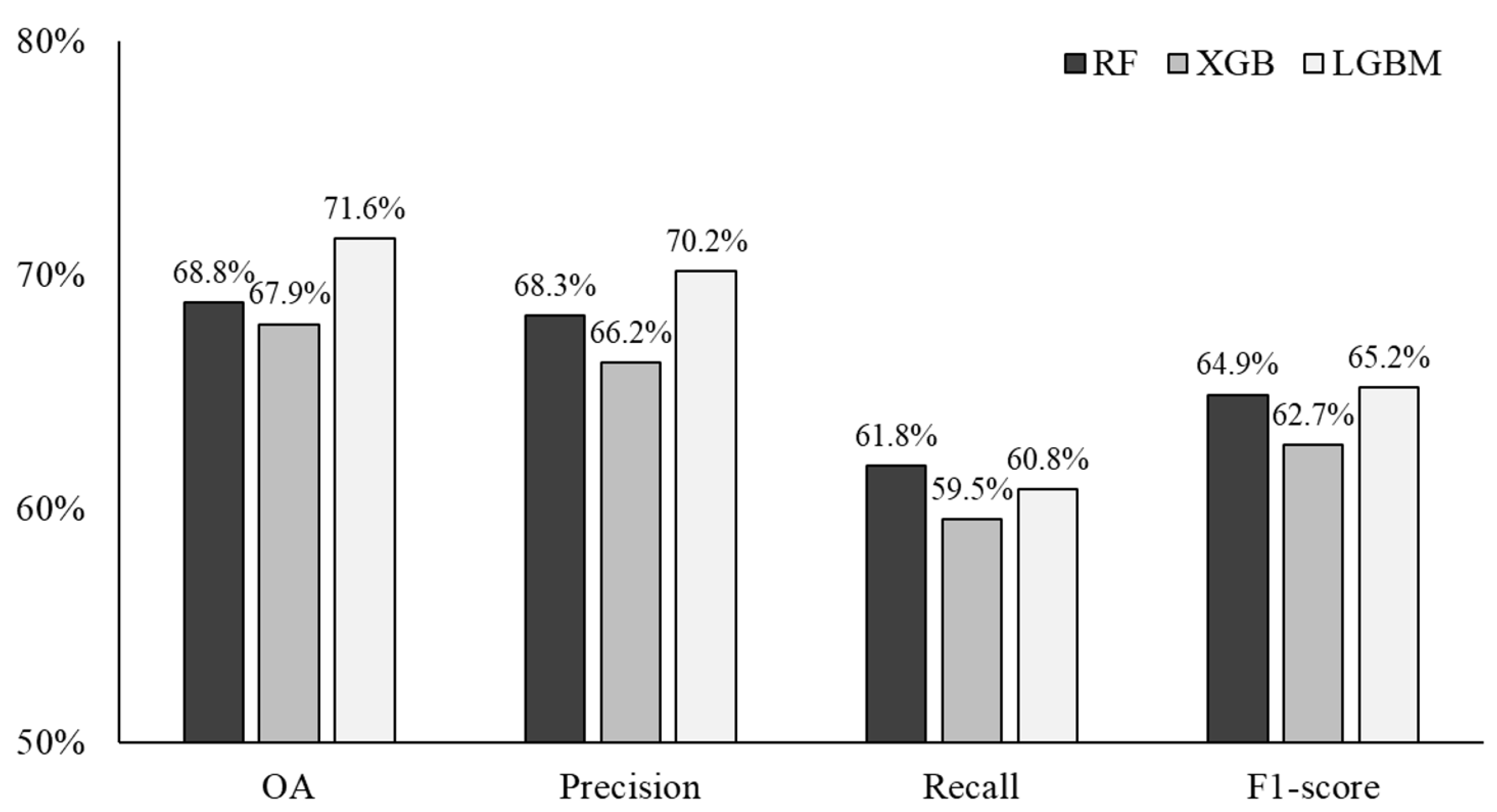 Forests 16 00065 g006