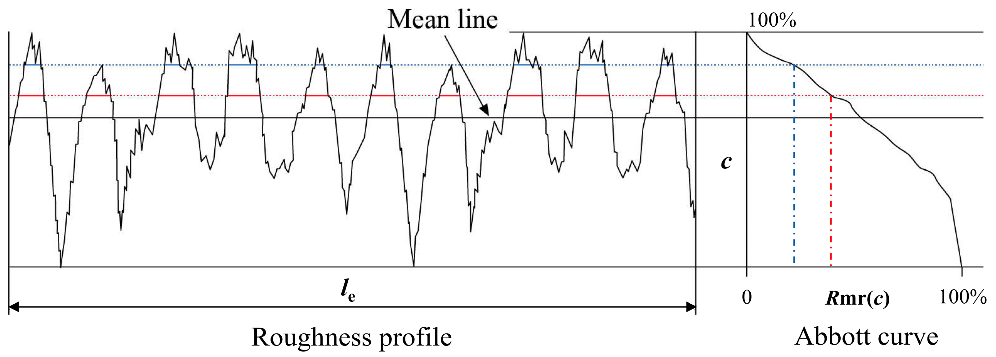 Forests 16 00066 g003
