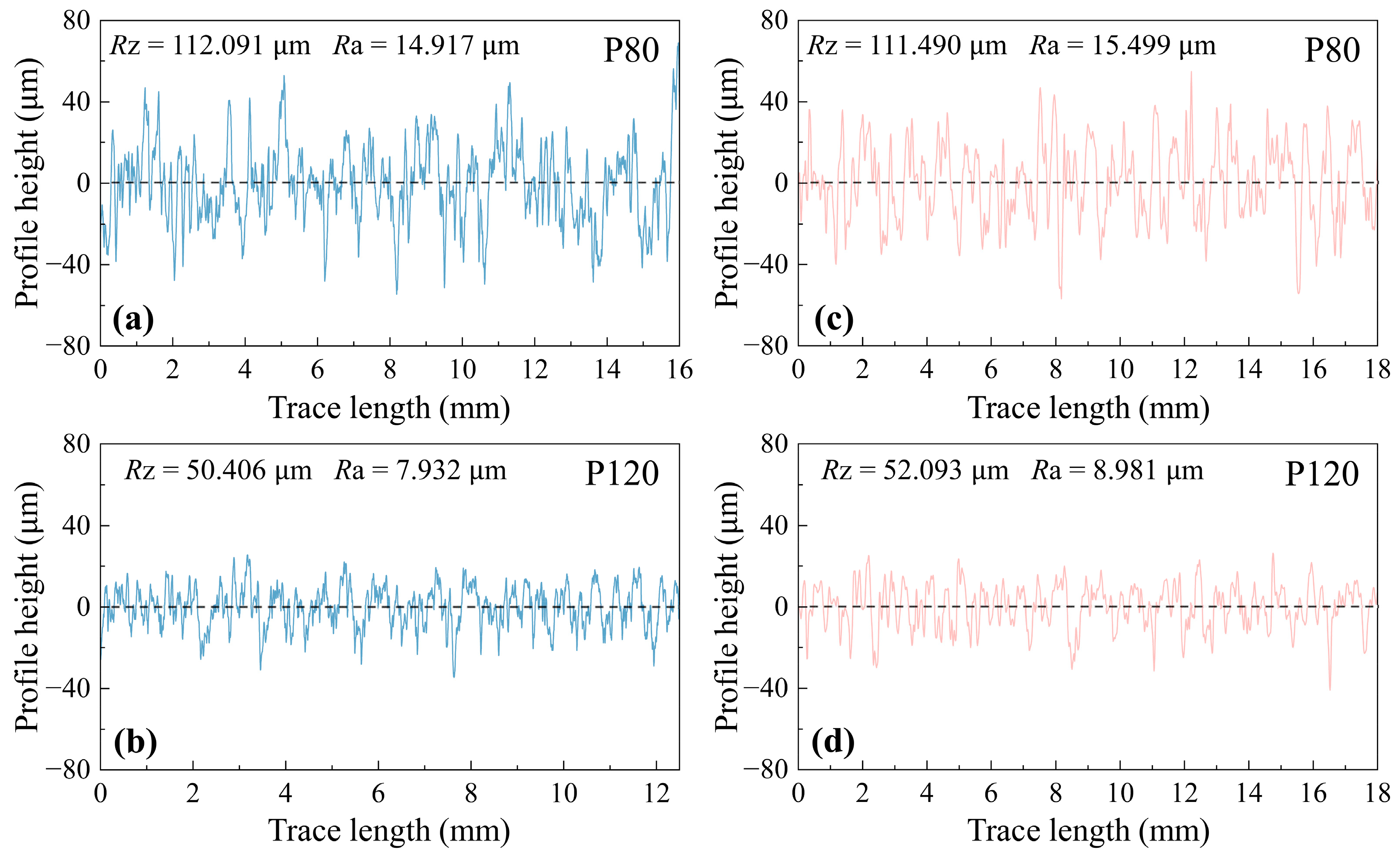 Forests 16 00066 g004