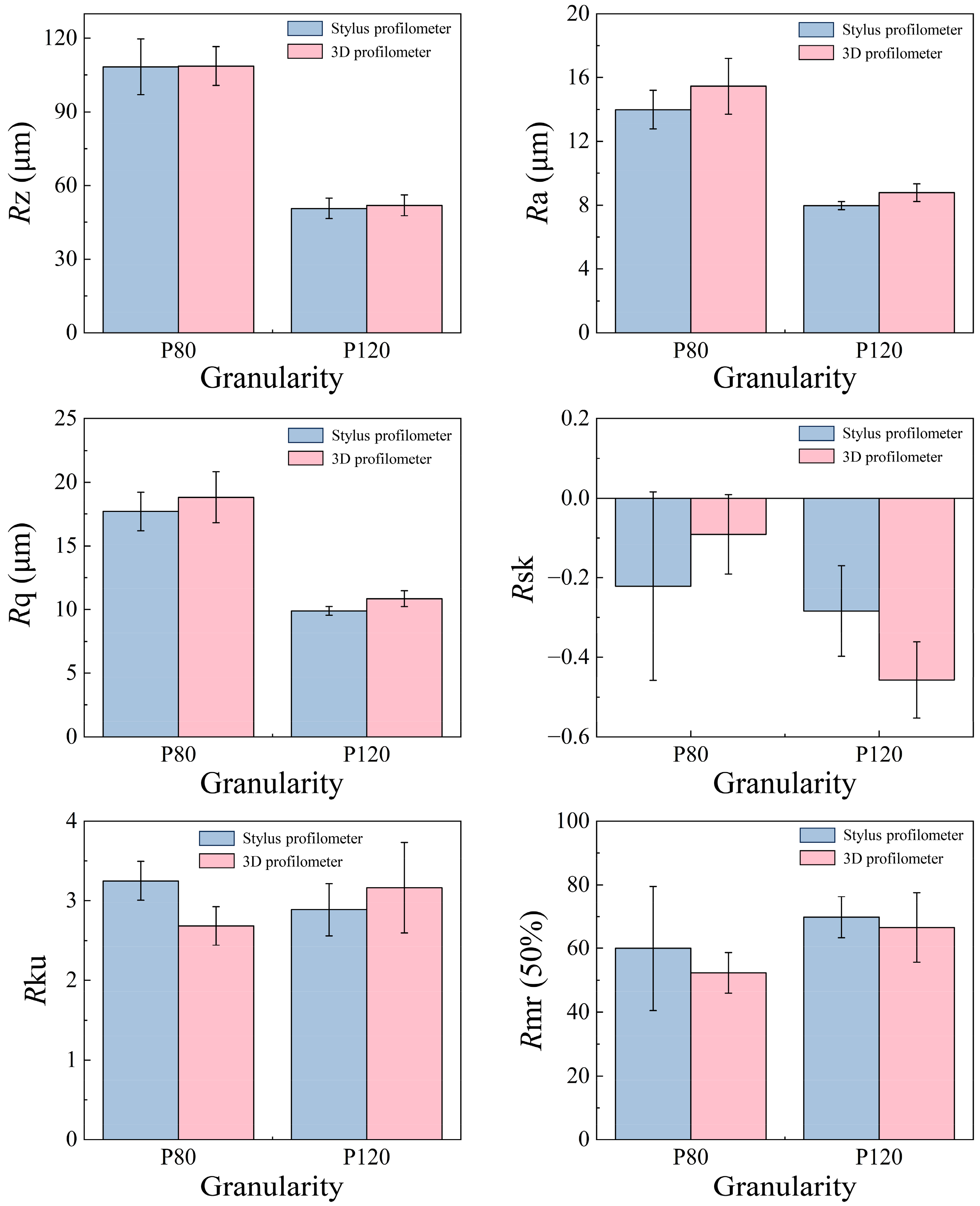 Forests 16 00066 g005