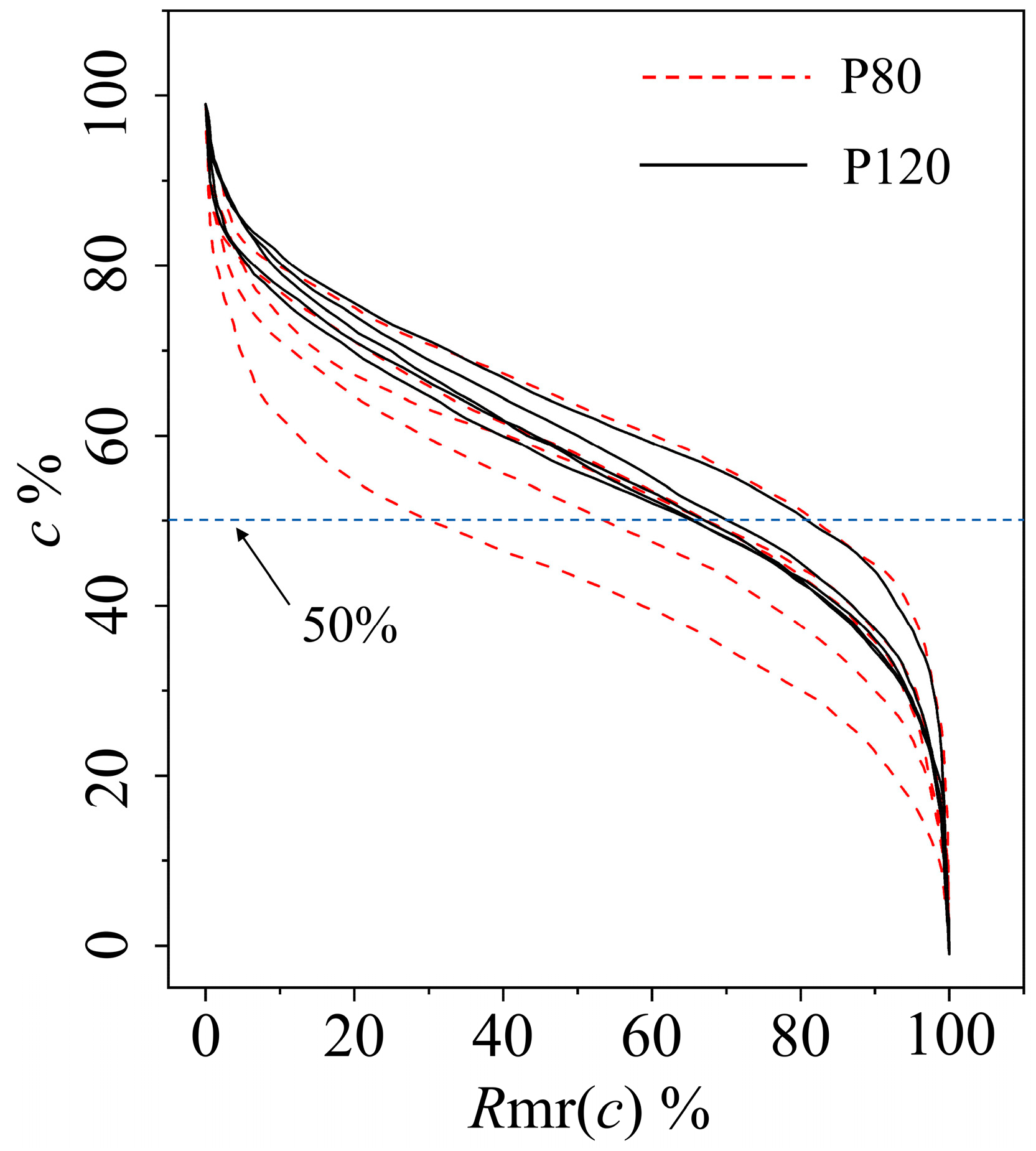 Forests 16 00066 g006