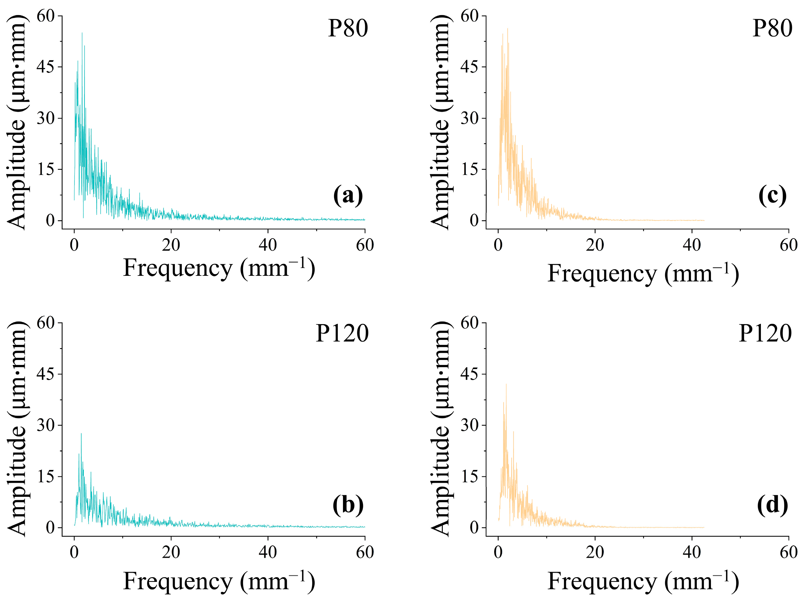 Forests 16 00066 g007