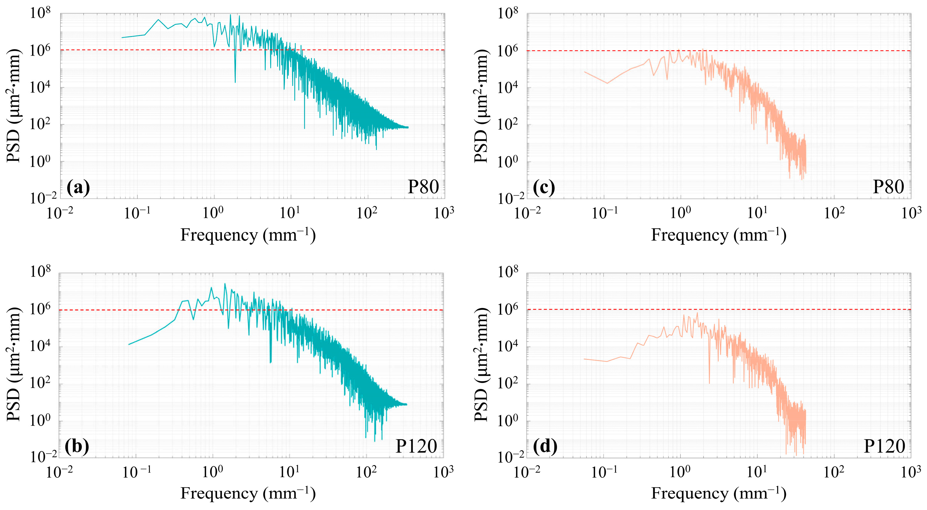 Forests 16 00066 g008