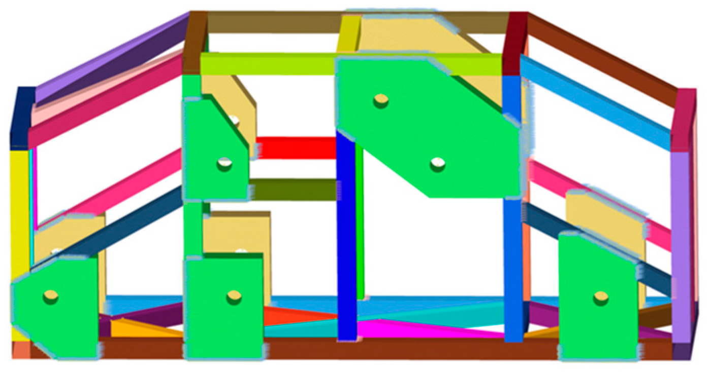 Forests 16 00069 g003