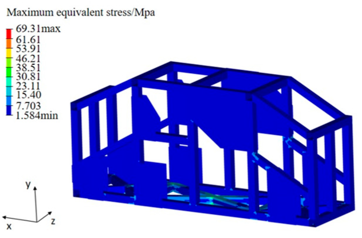 Forests 16 00069 g005