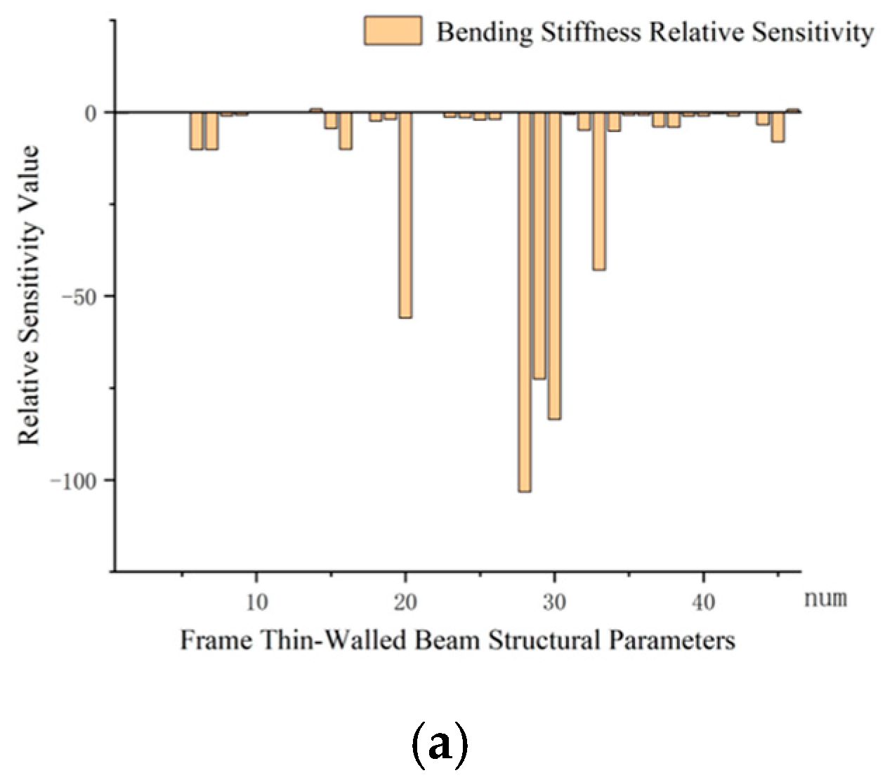 Forests 16 00069 g015a