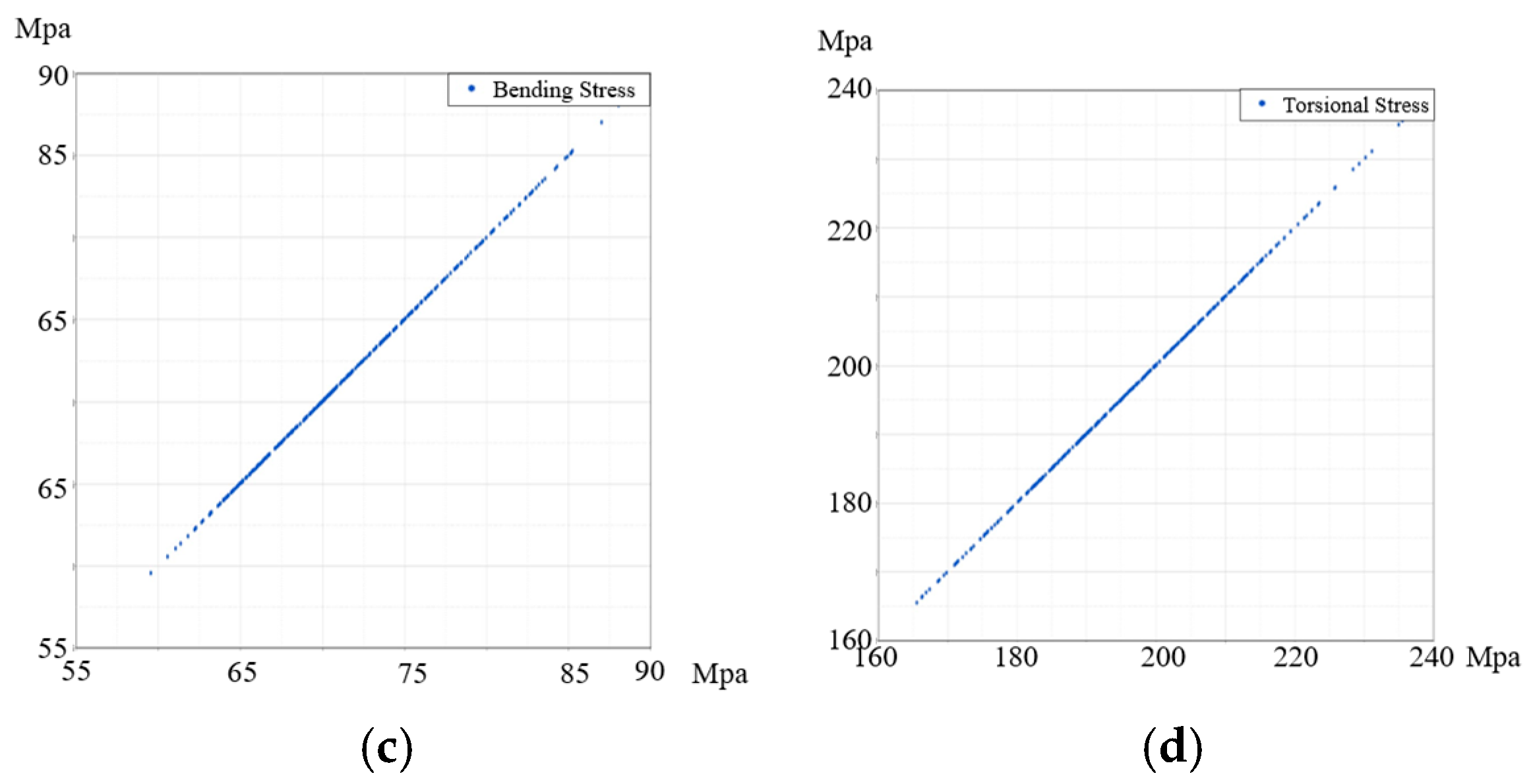 Forests 16 00069 g017b