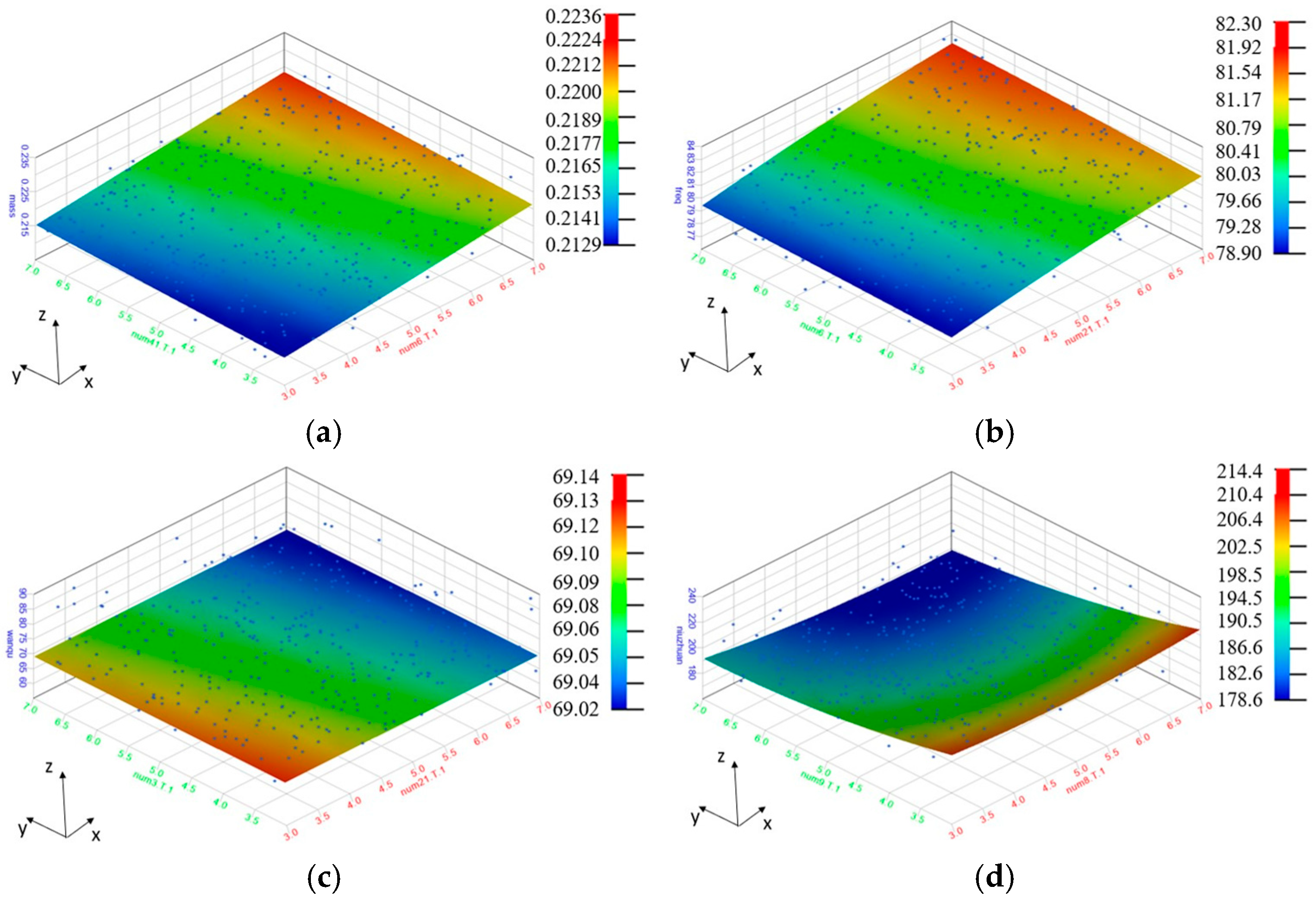 Forests 16 00069 g018