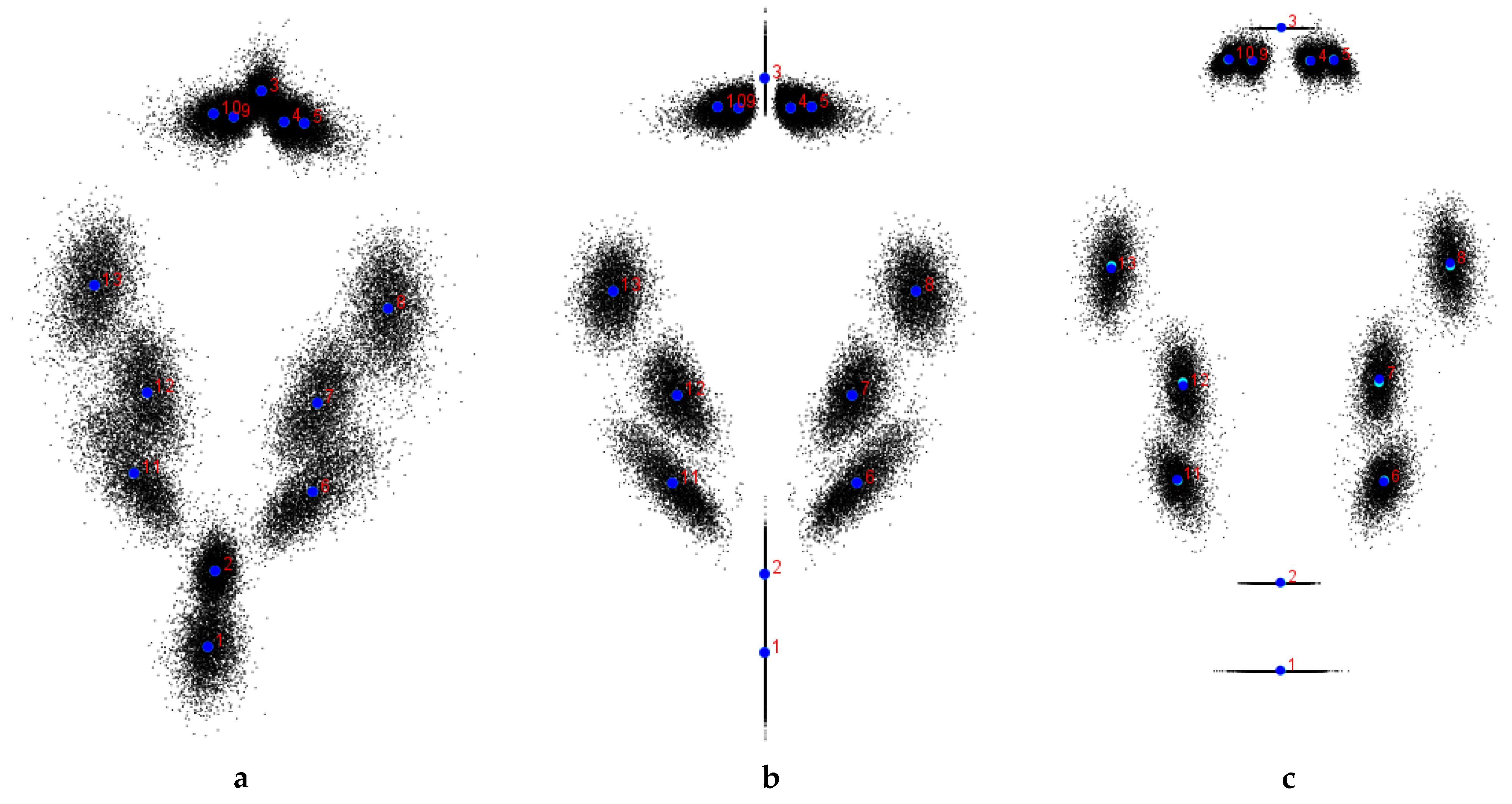 Forests 16 00070 g003 Forests 16 00070 g003