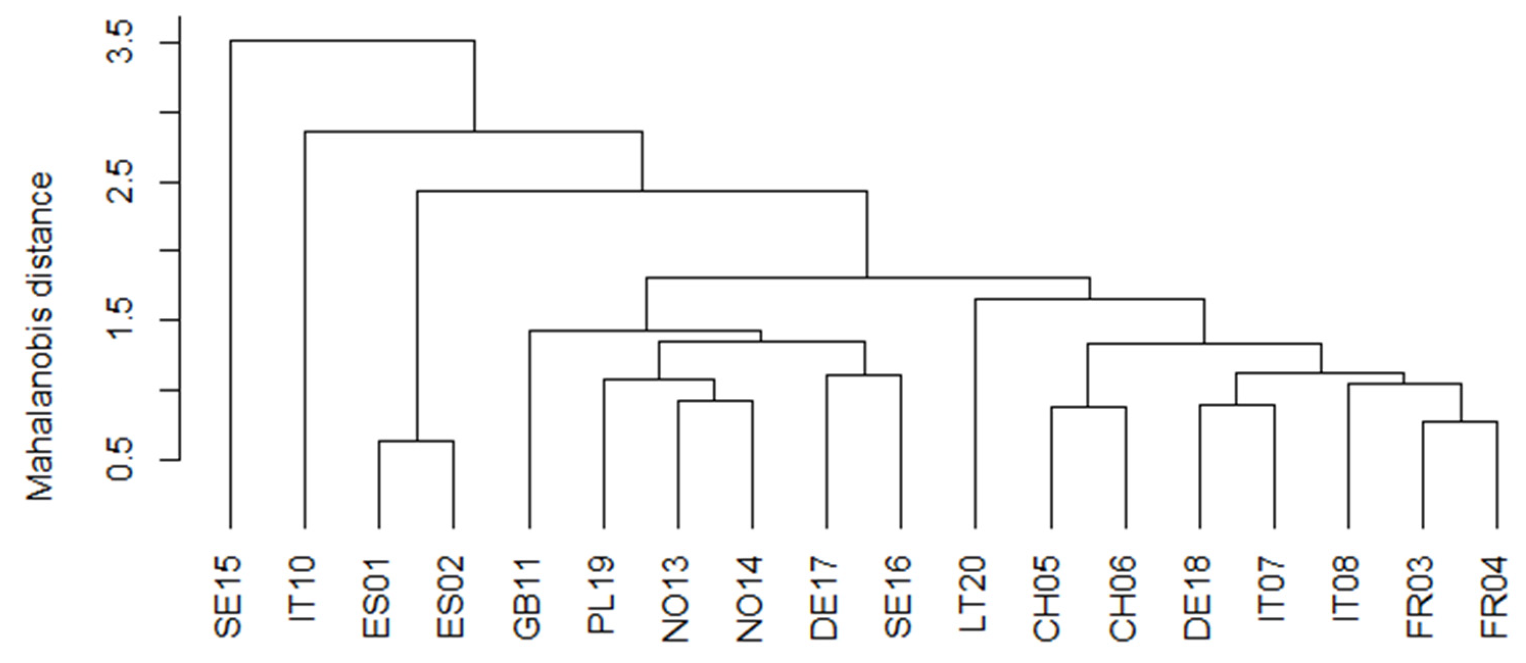Forests 16 00070 g006 Forests 16 00070 g006