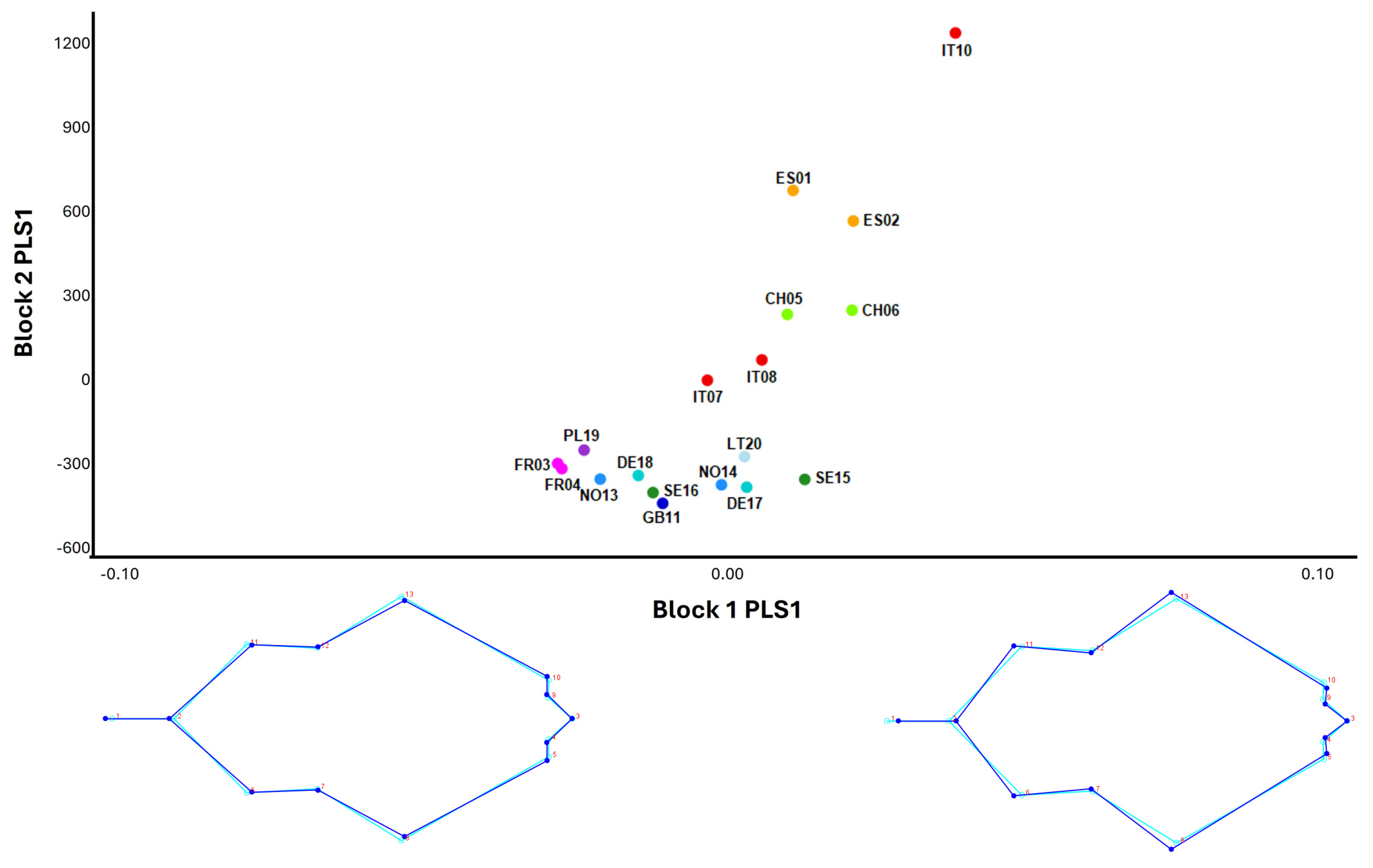 Forests 16 00070 g009 Forests 16 00070 g009