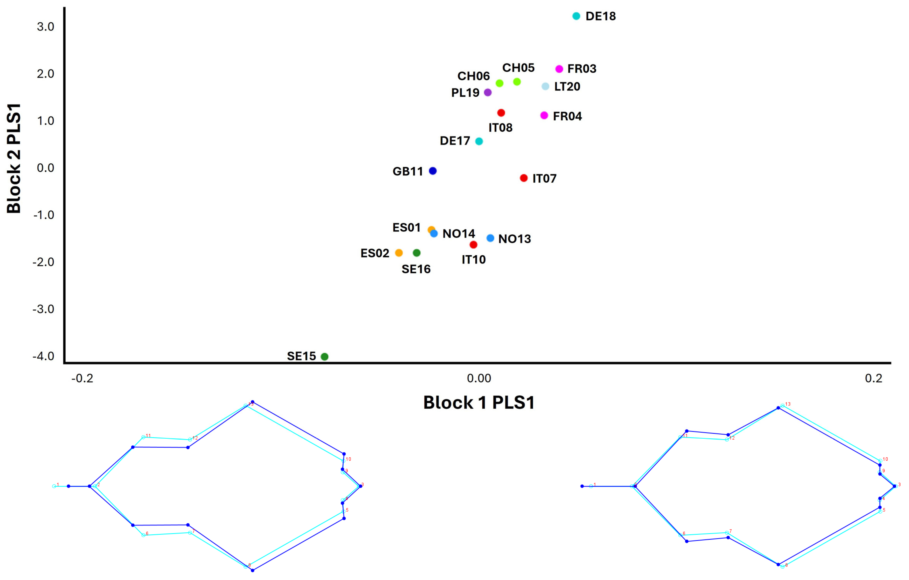 Forests 16 00070 g010 Forests 16 00070 g010