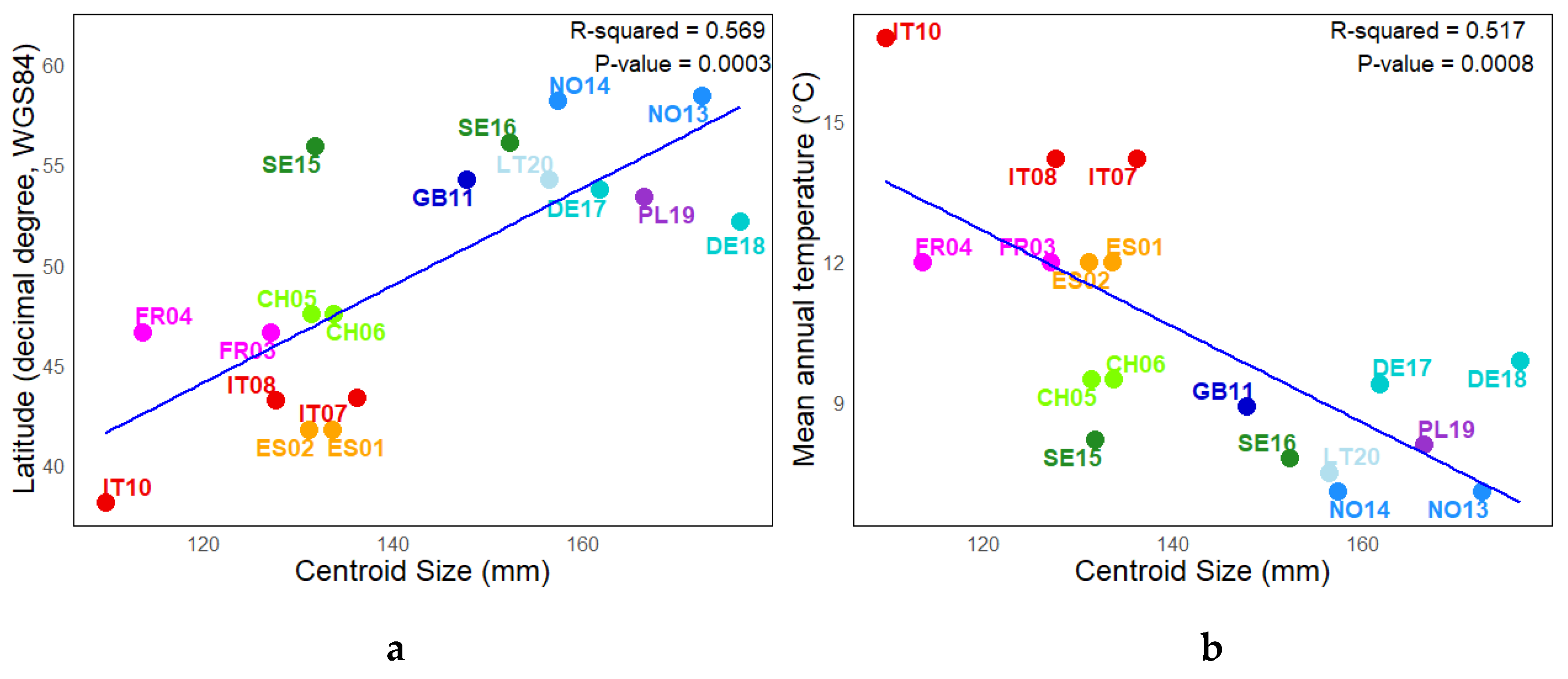 Forests 16 00070 g011 Forests 16 00070 g011