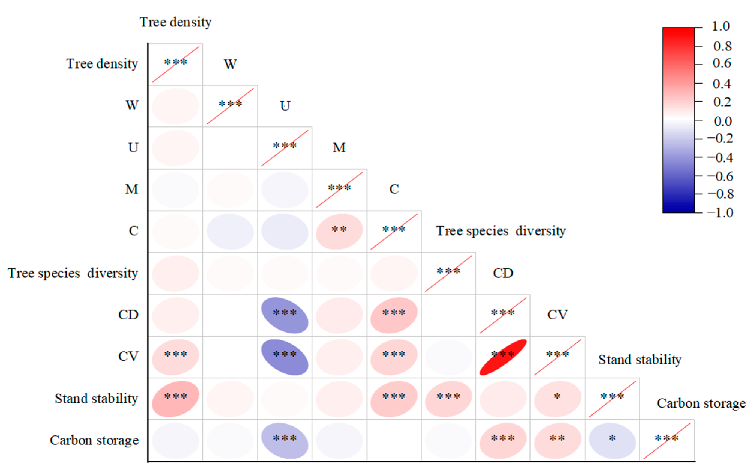 Forests 16 00071 g003