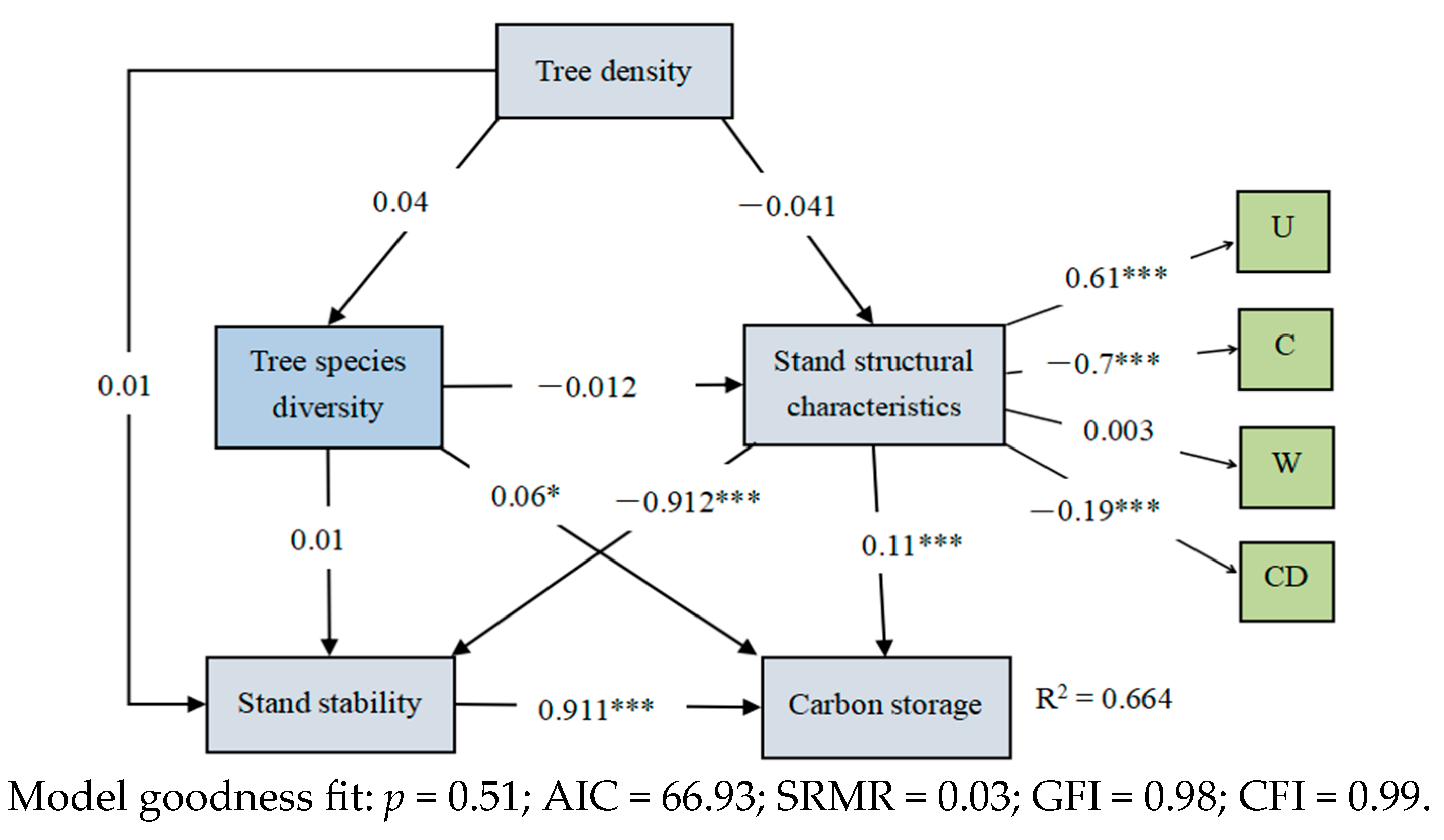 Forests 16 00071 g004