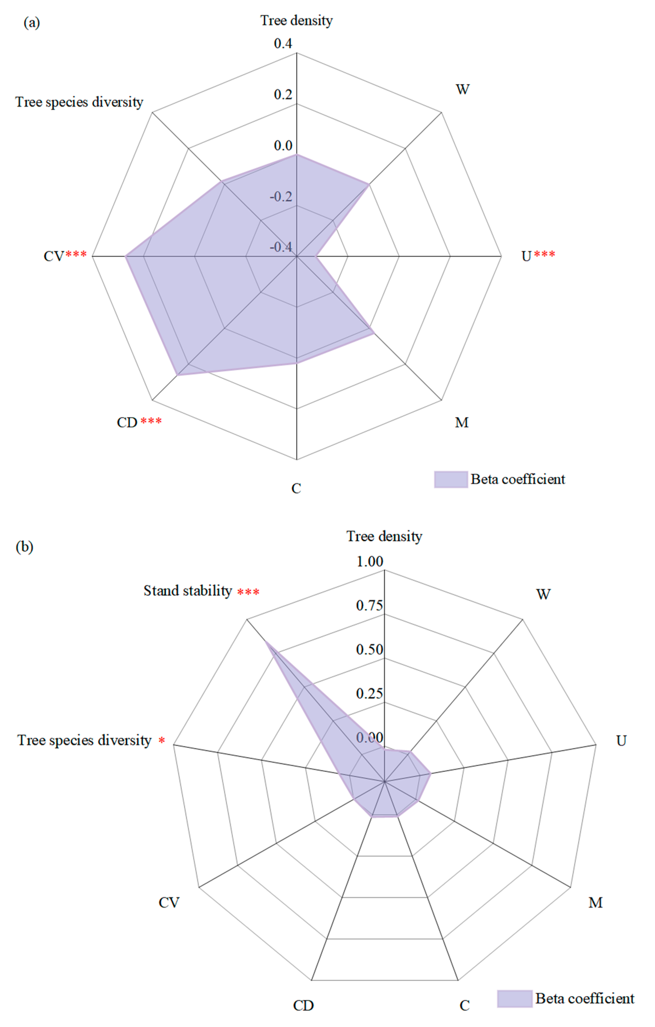 Forests 16 00071 g006