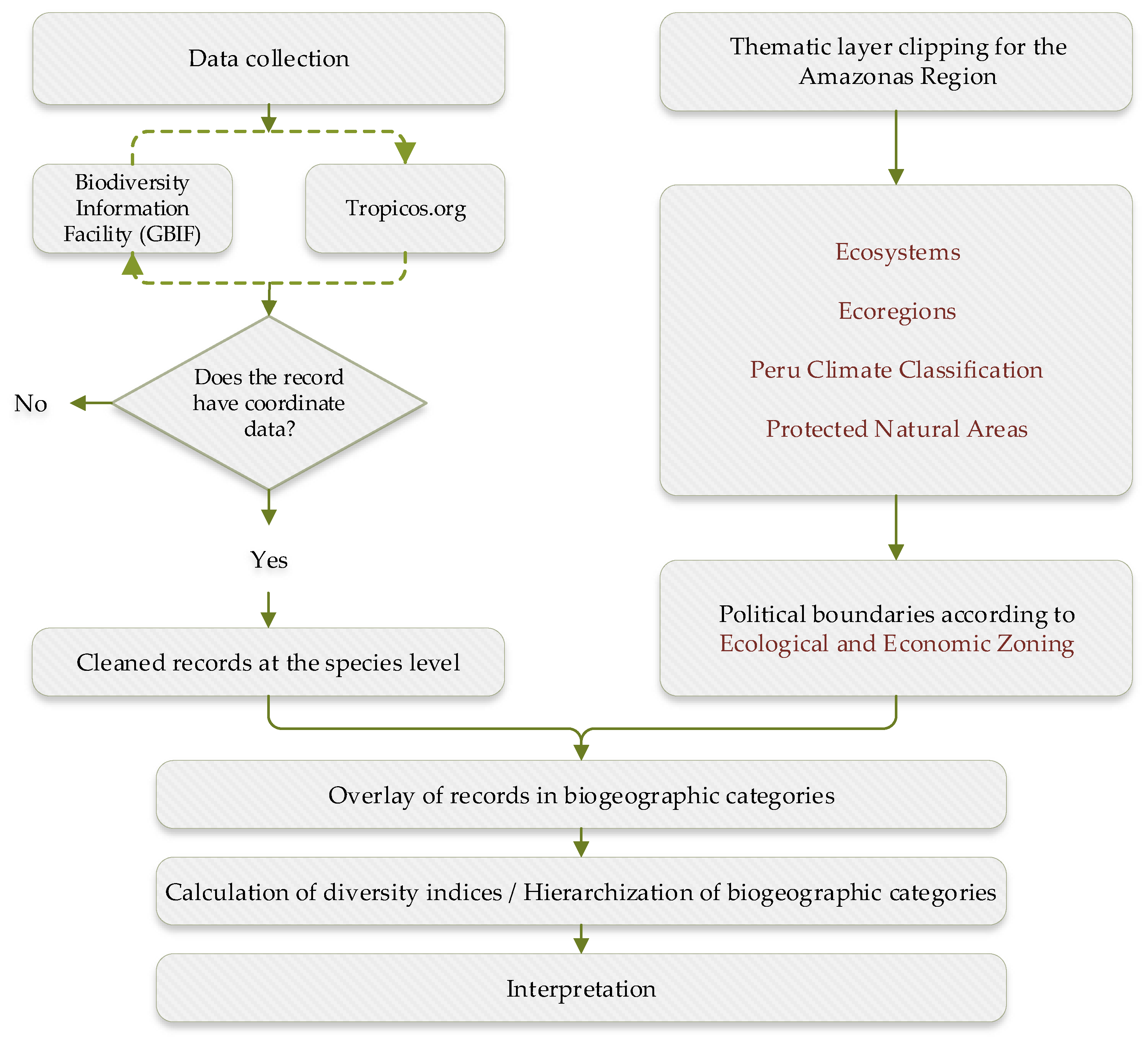 Forests 16 00076 g001 Forests 16 00076 g001