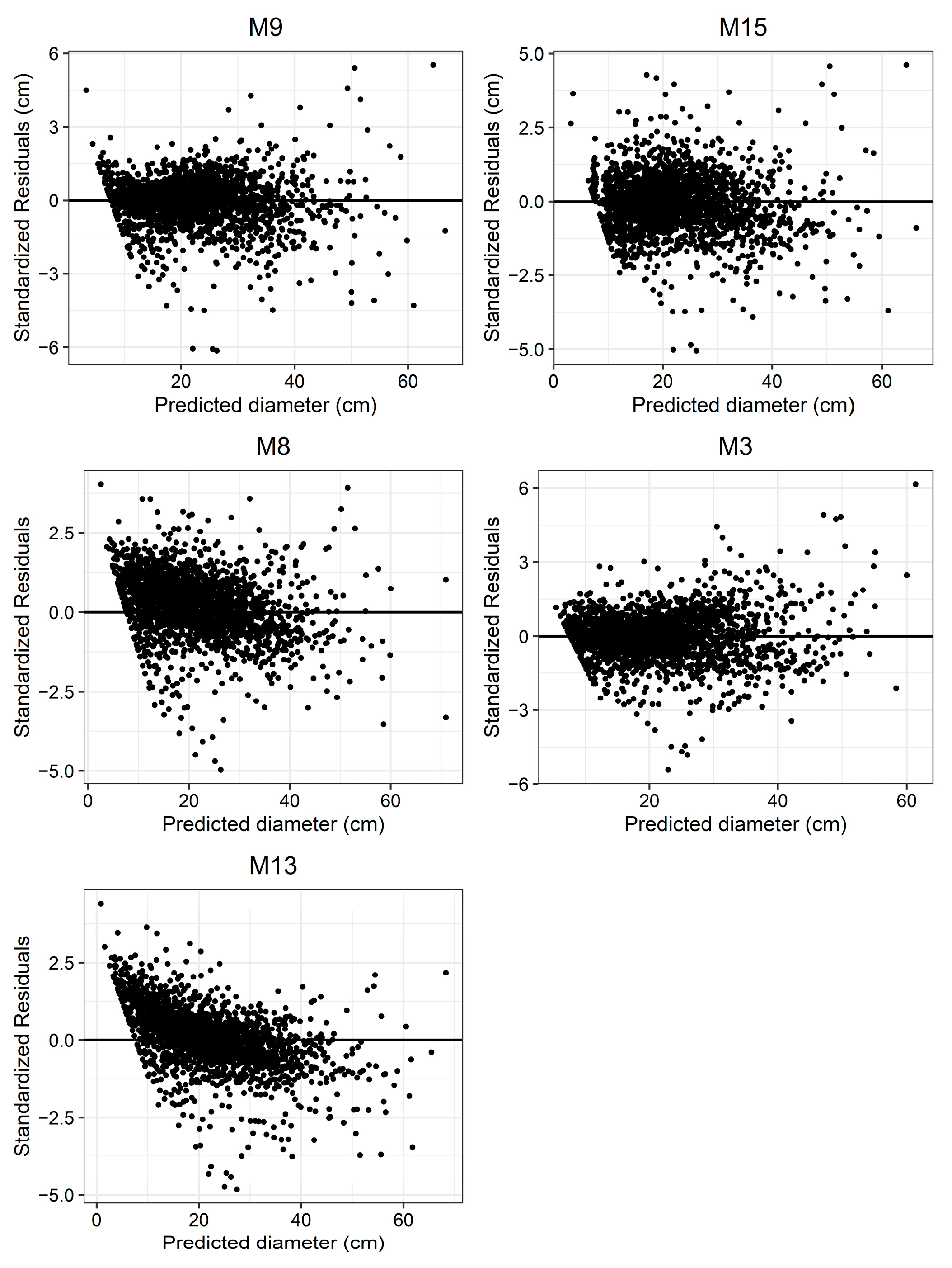Forests 16 00077 g003