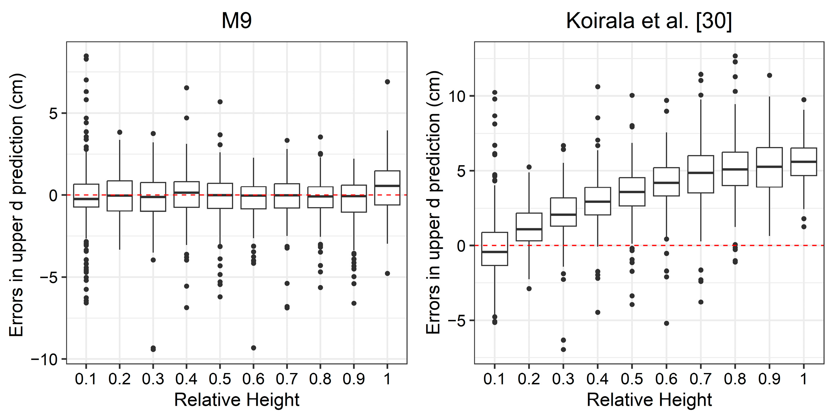 Forests 16 00077 g005