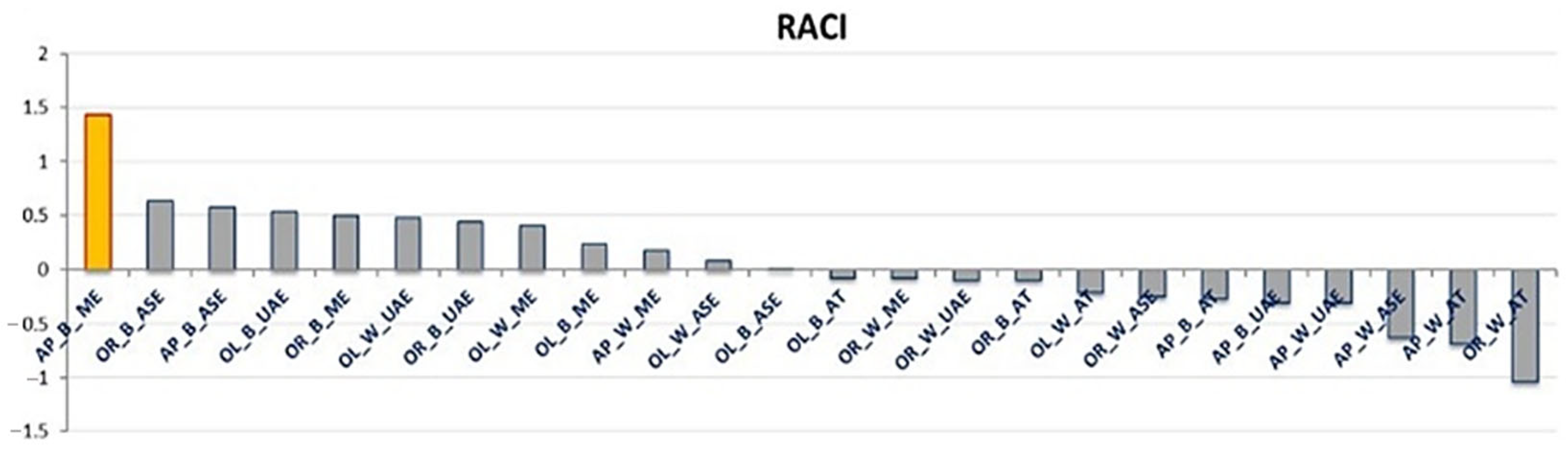 Forests 16 00079 g001
