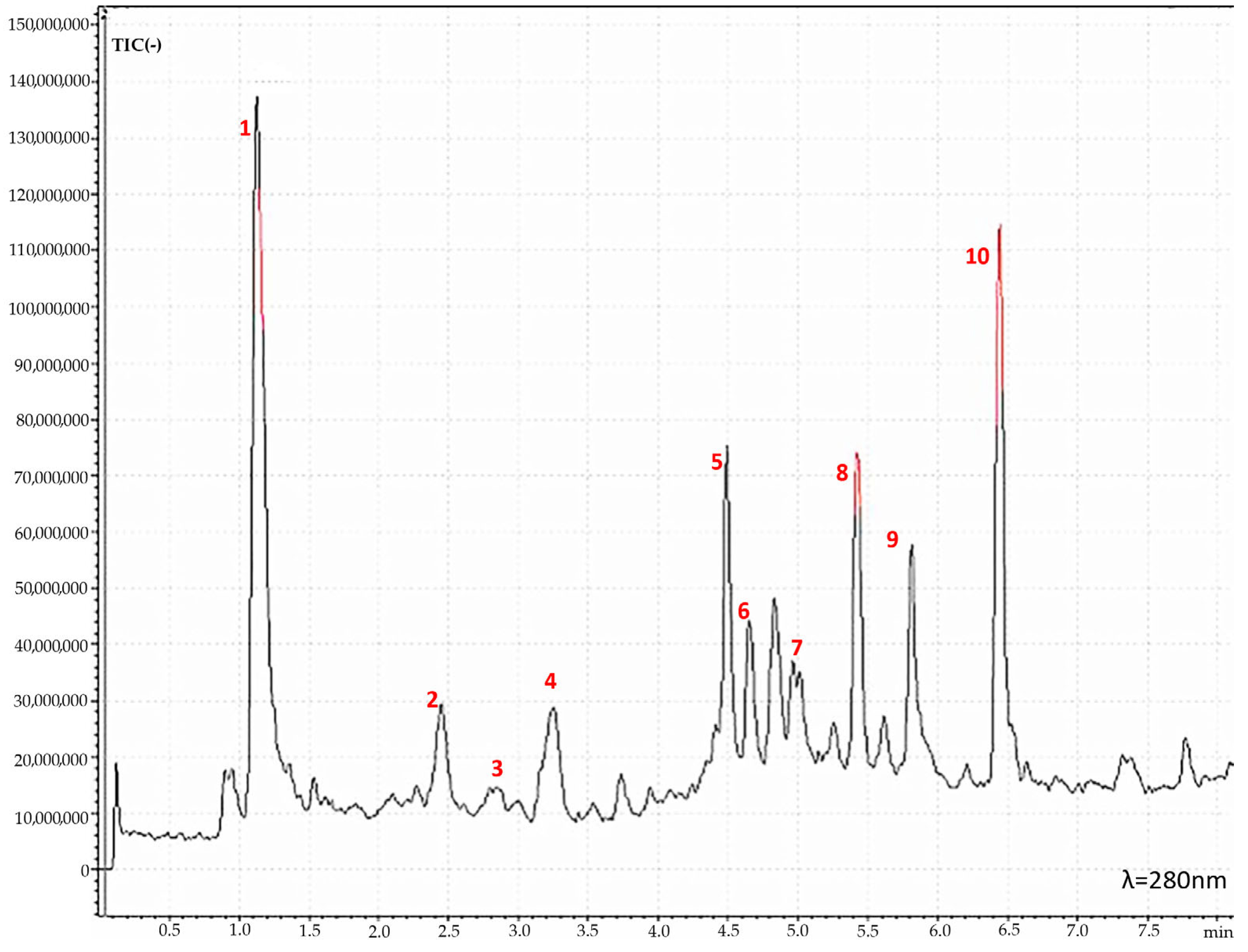 Forests 16 00079 g002