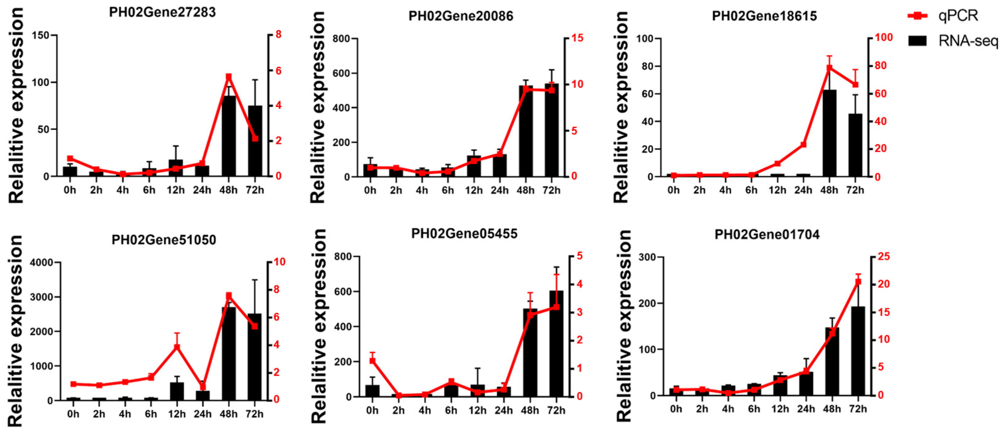 Forests 16 00081 g008