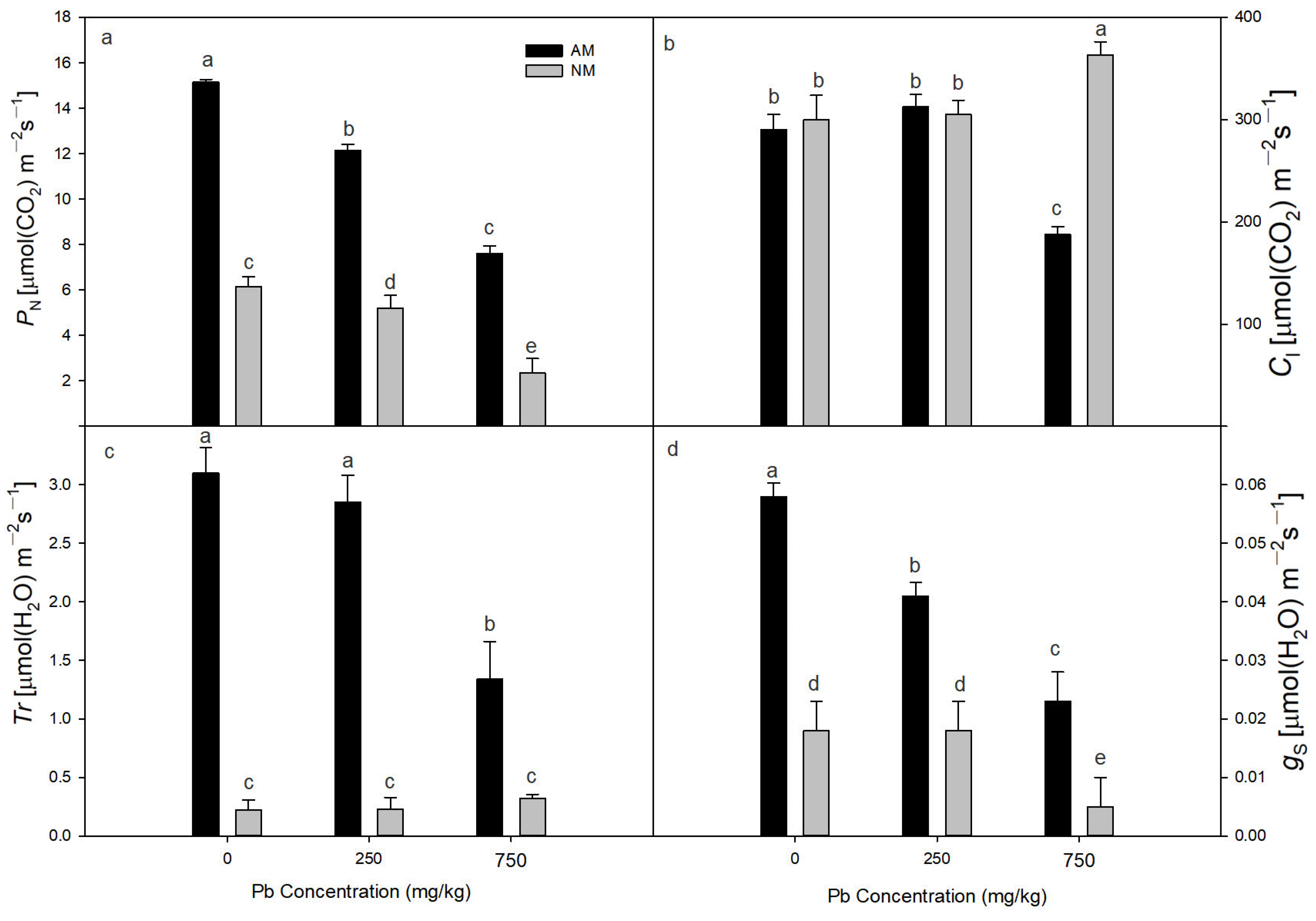 Forests 16 00082 g002