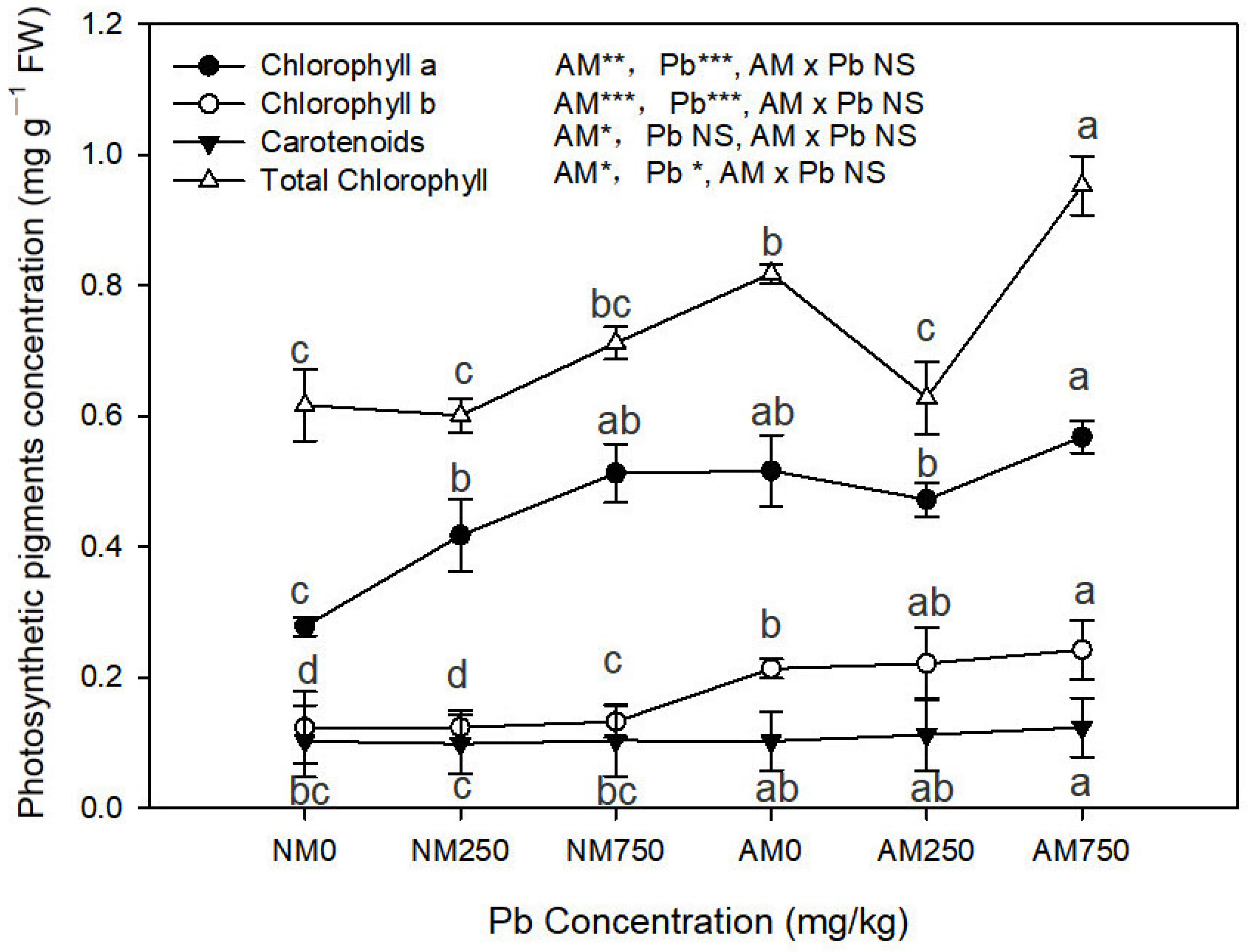 Forests 16 00082 g003