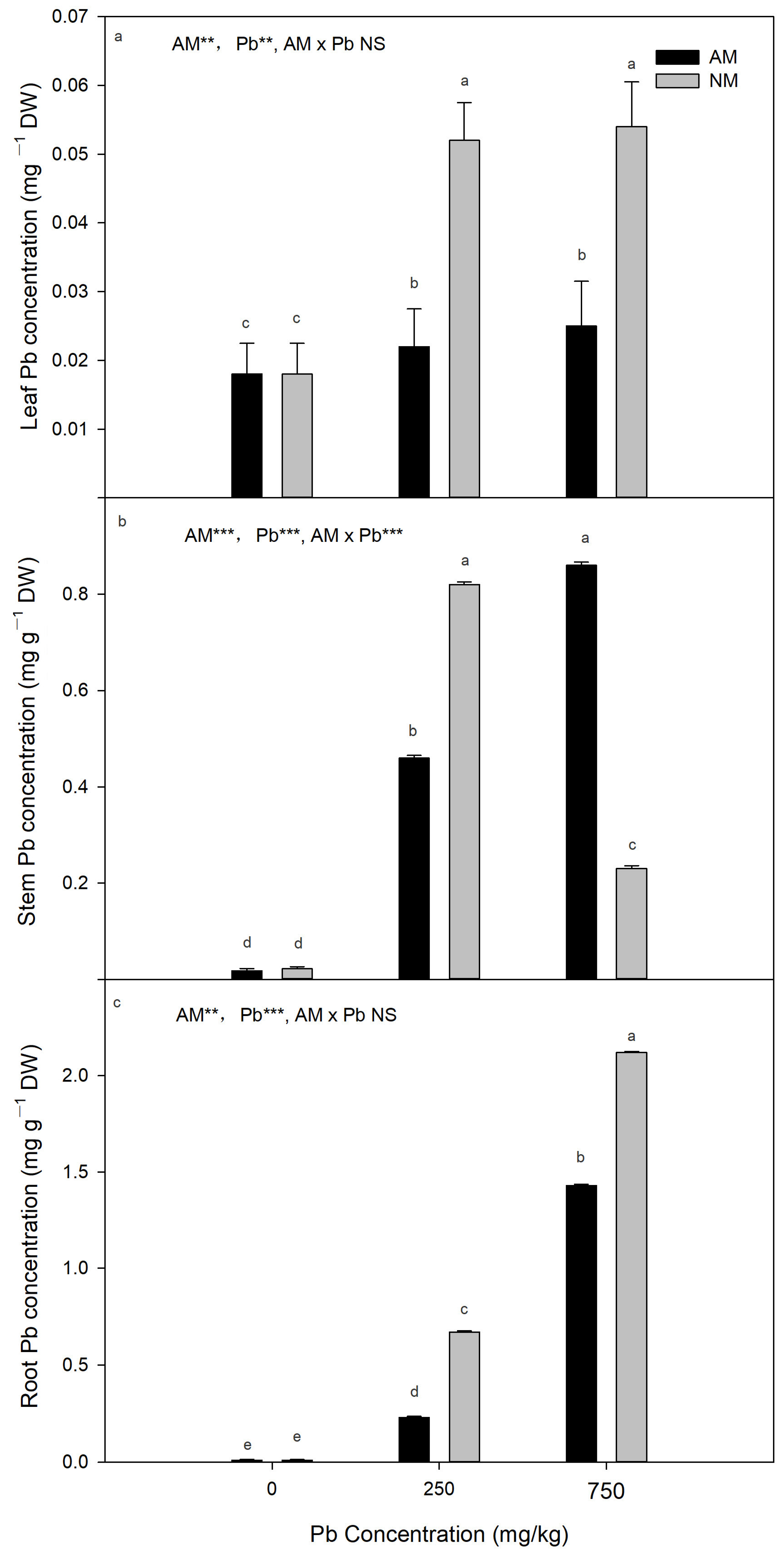 Forests 16 00082 g005
