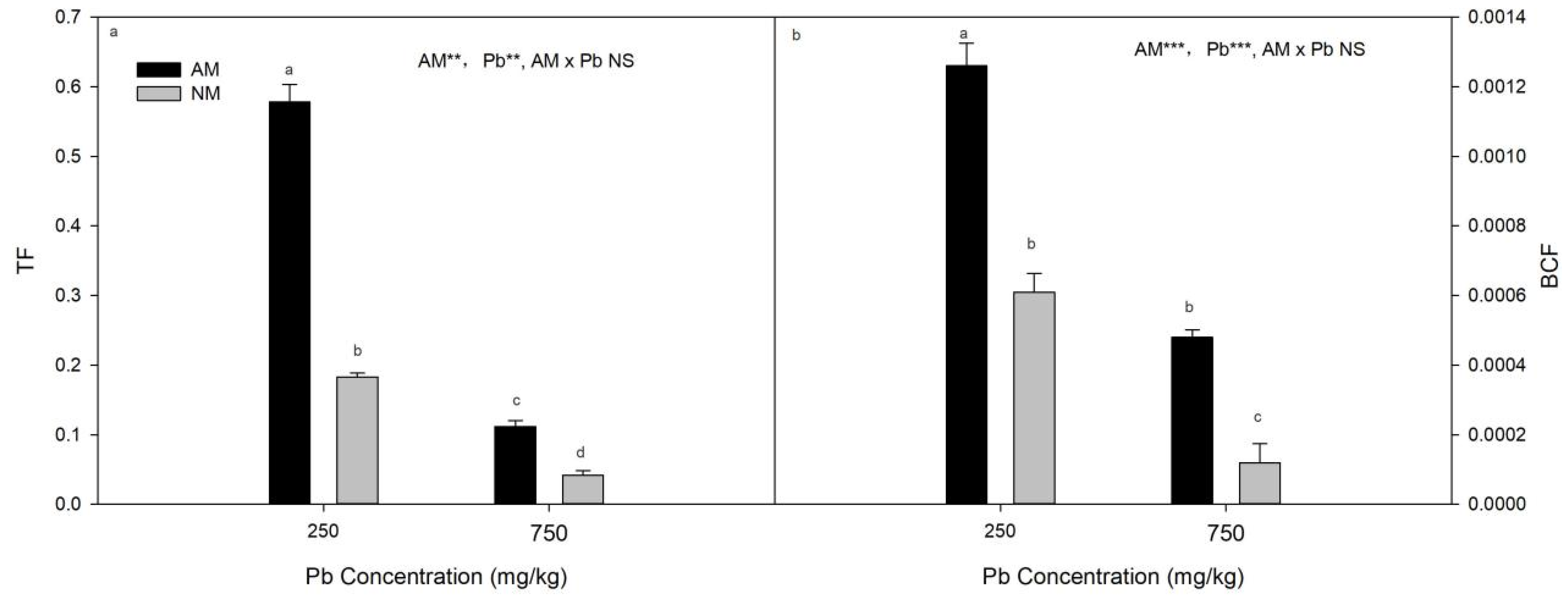 Forests 16 00082 g006