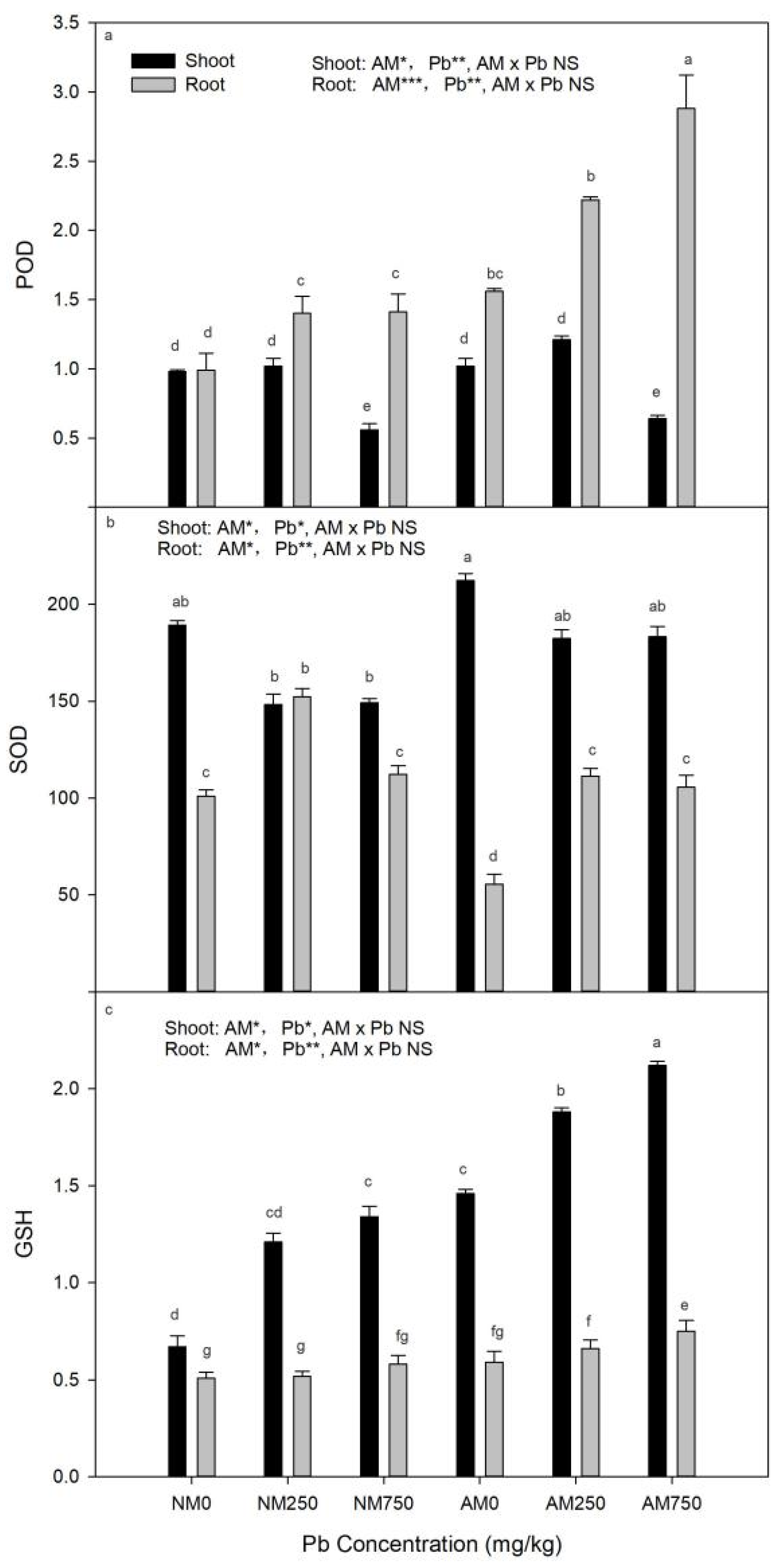 Forests 16 00082 g008