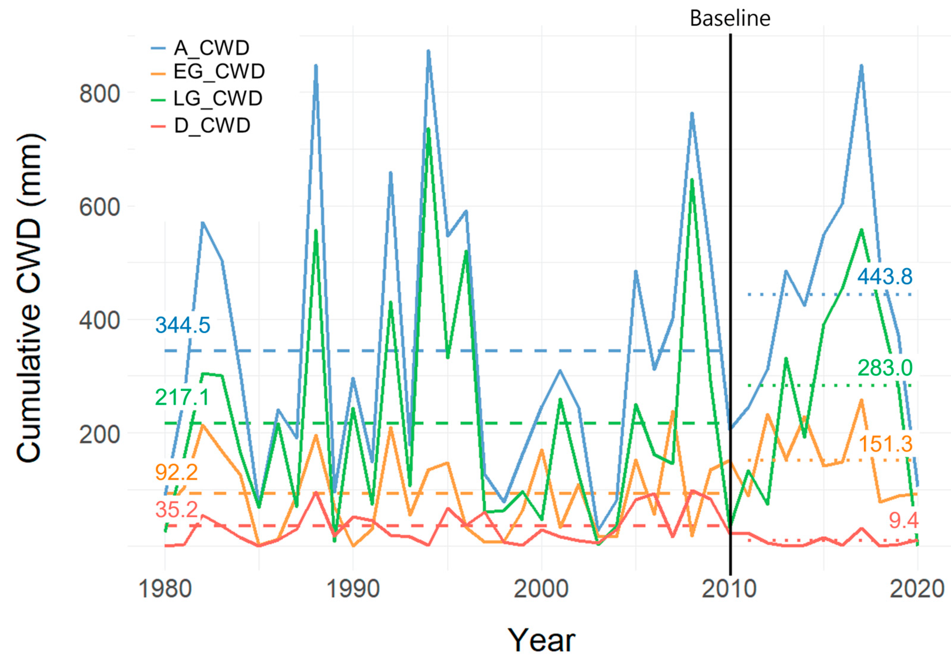 Forests 16 00084 g003 Forests 16 00084 g003