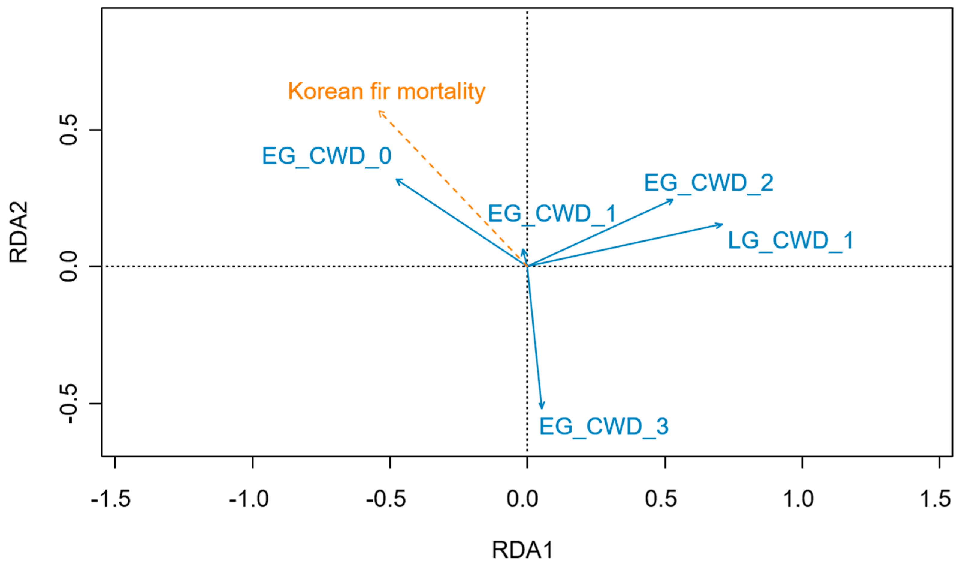 Forests 16 00084 g004 Forests 16 00084 g004