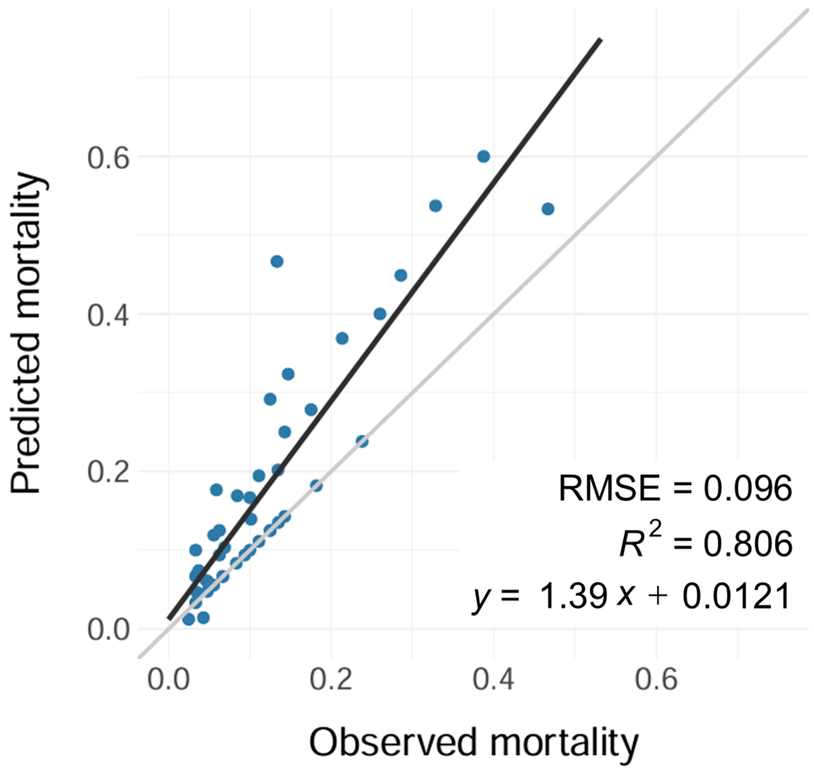 Forests 16 00084 g006 Forests 16 00084 g006