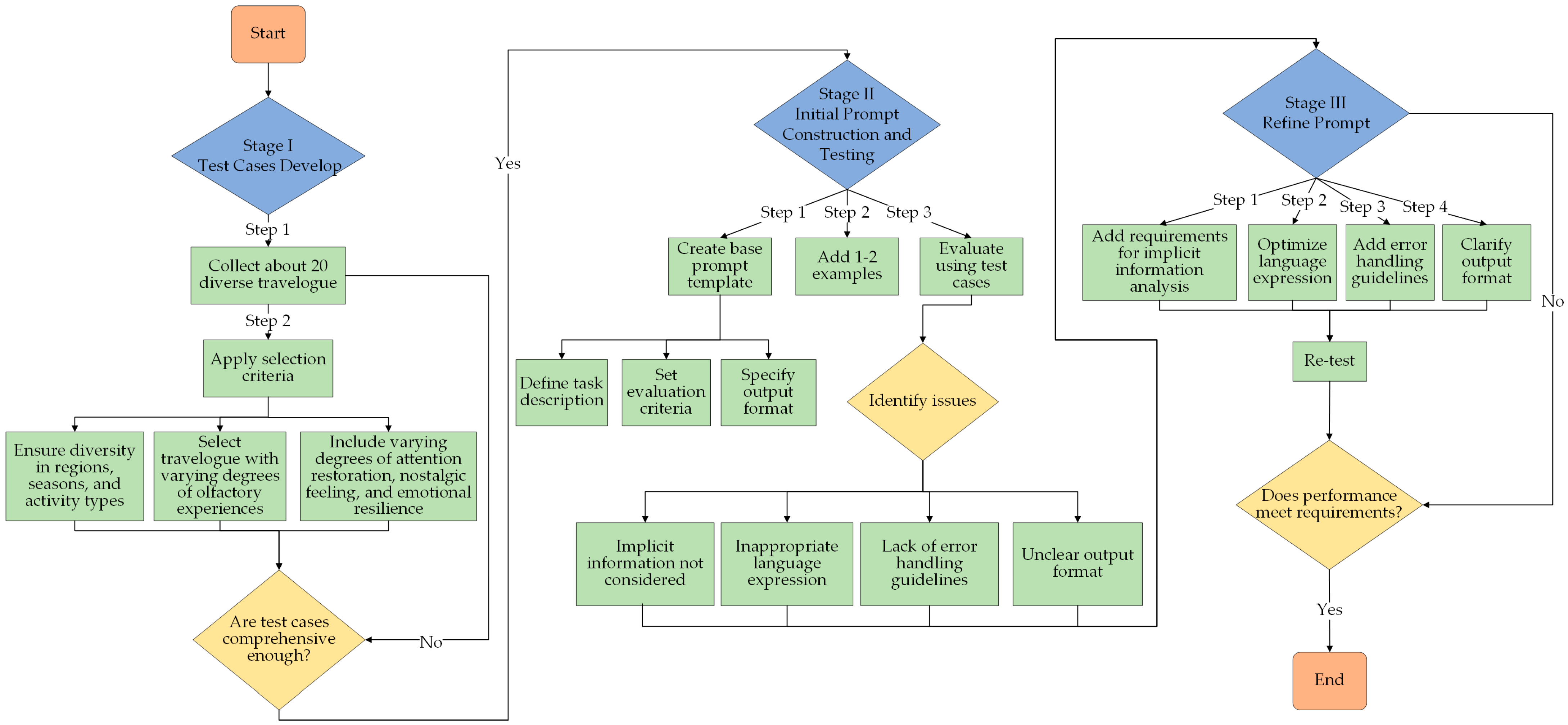 Forests 16 00085 g002