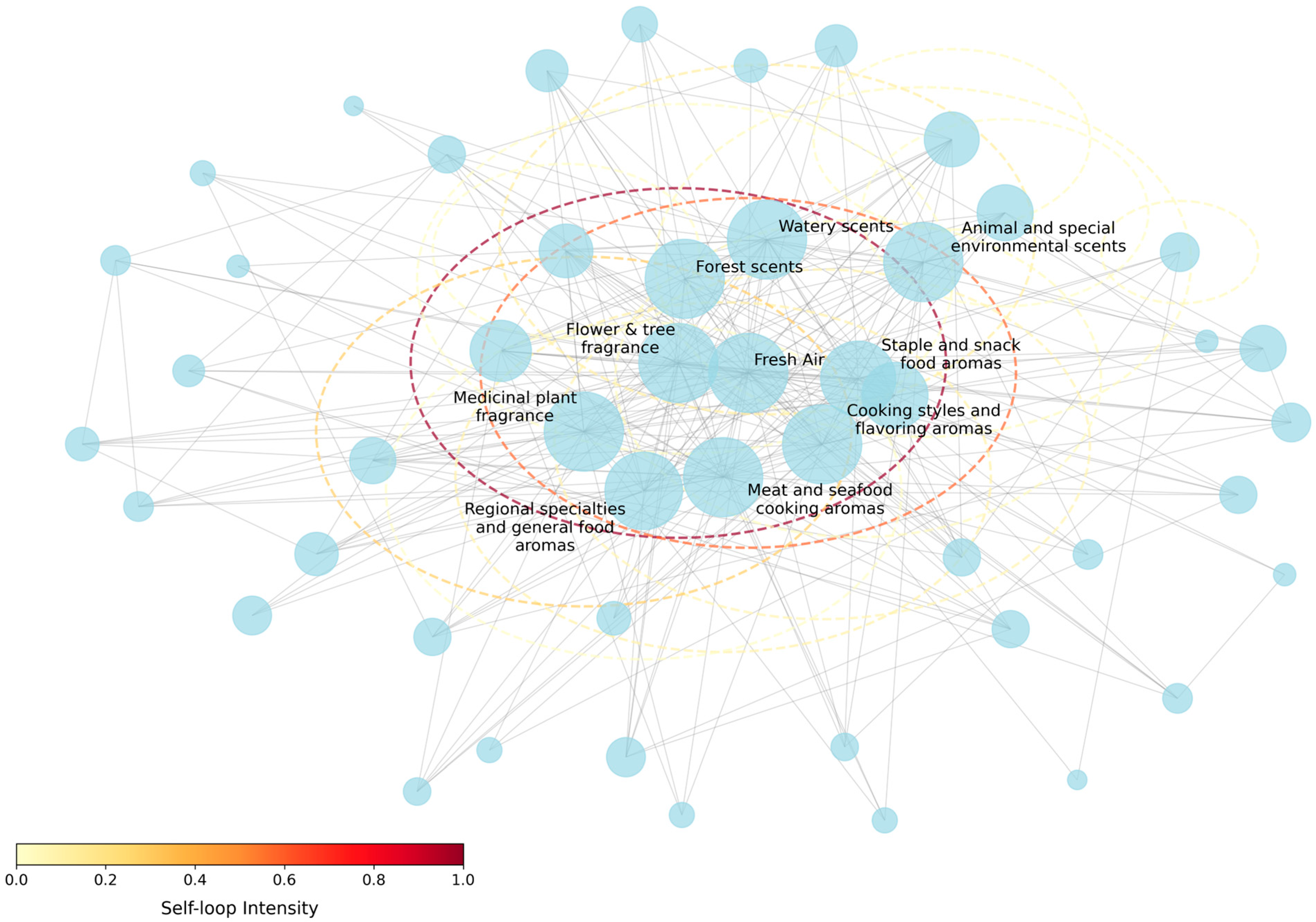 Forests 16 00085 g009