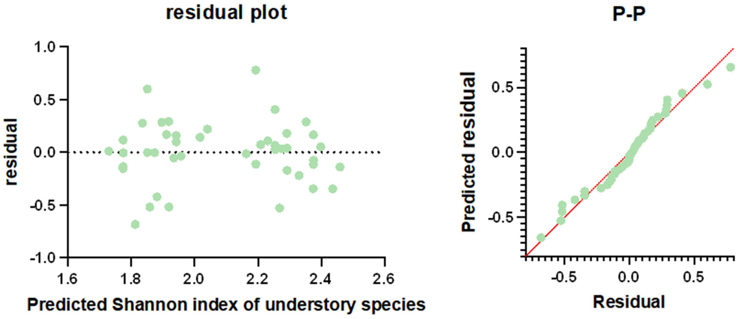 Forests 16 00087 g005