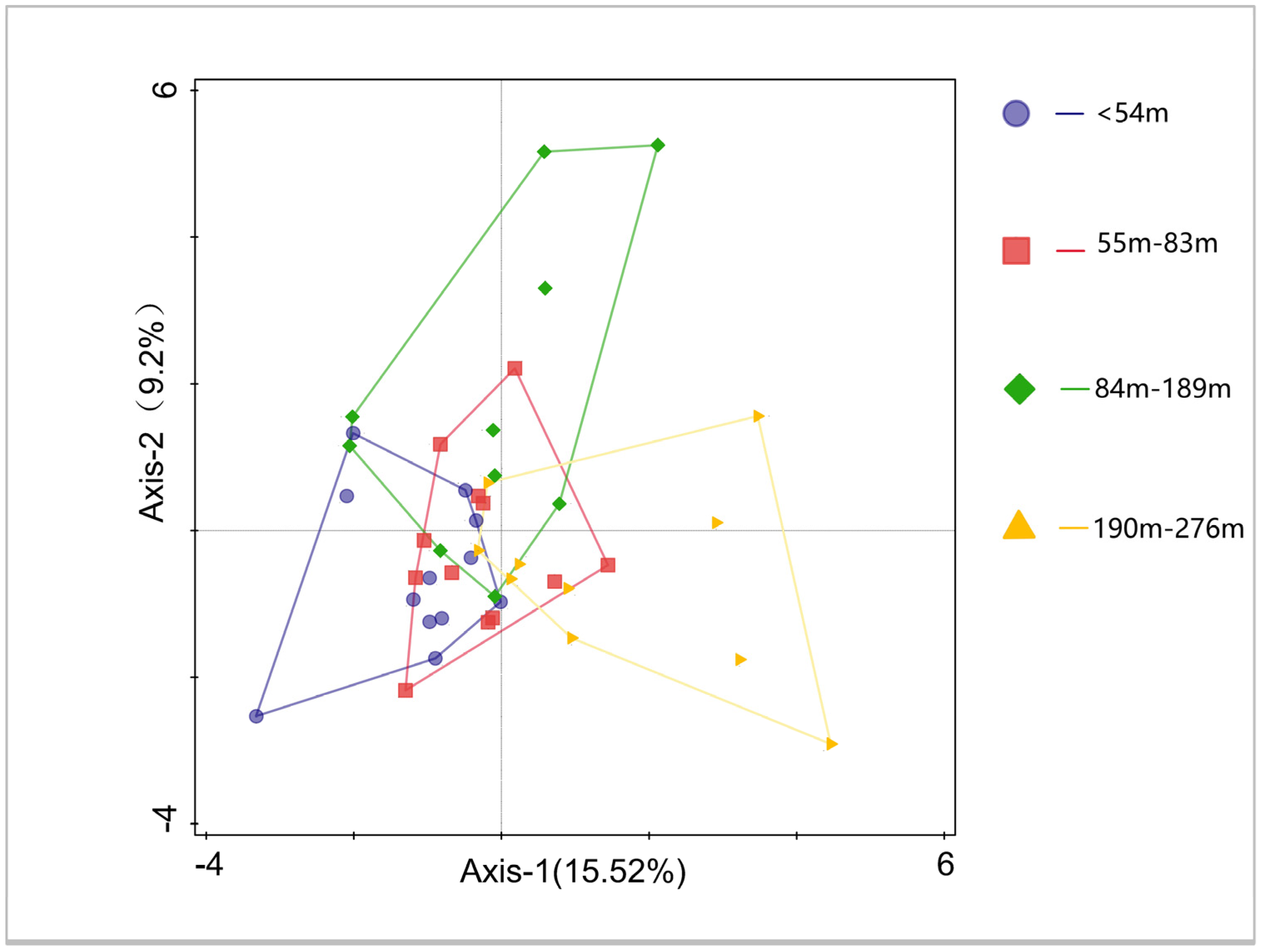 Forests 16 00087 g006