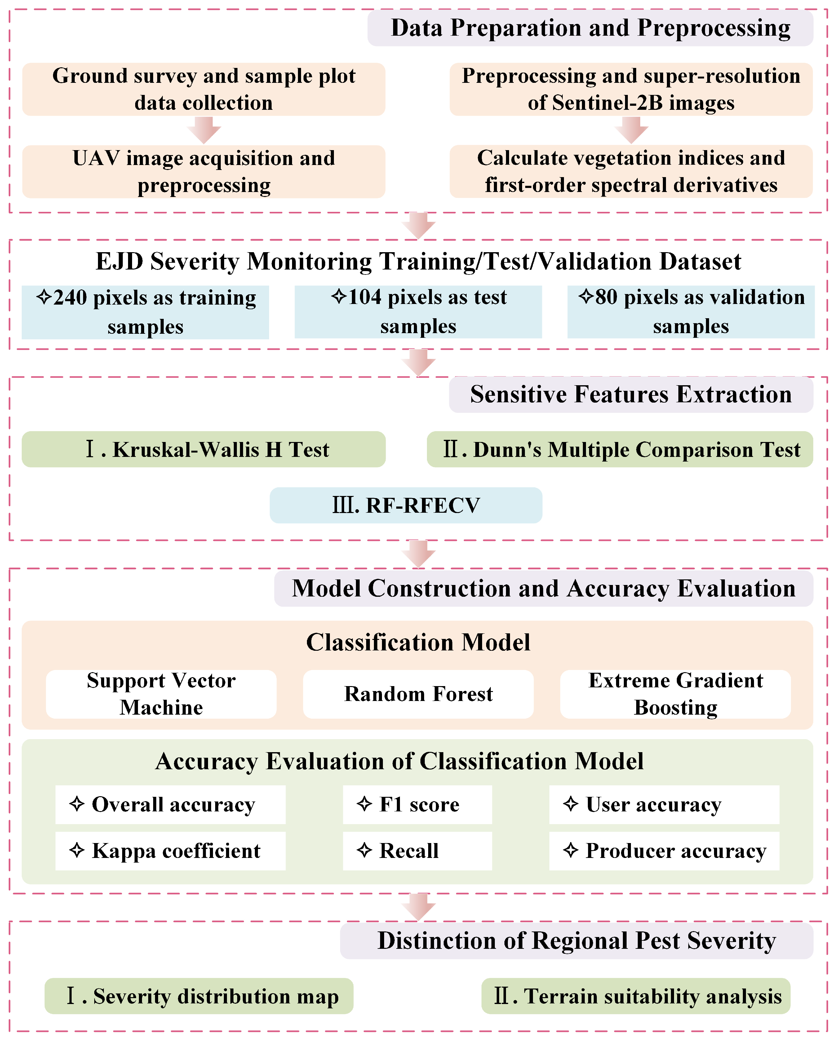 Forests 16 00088 g002