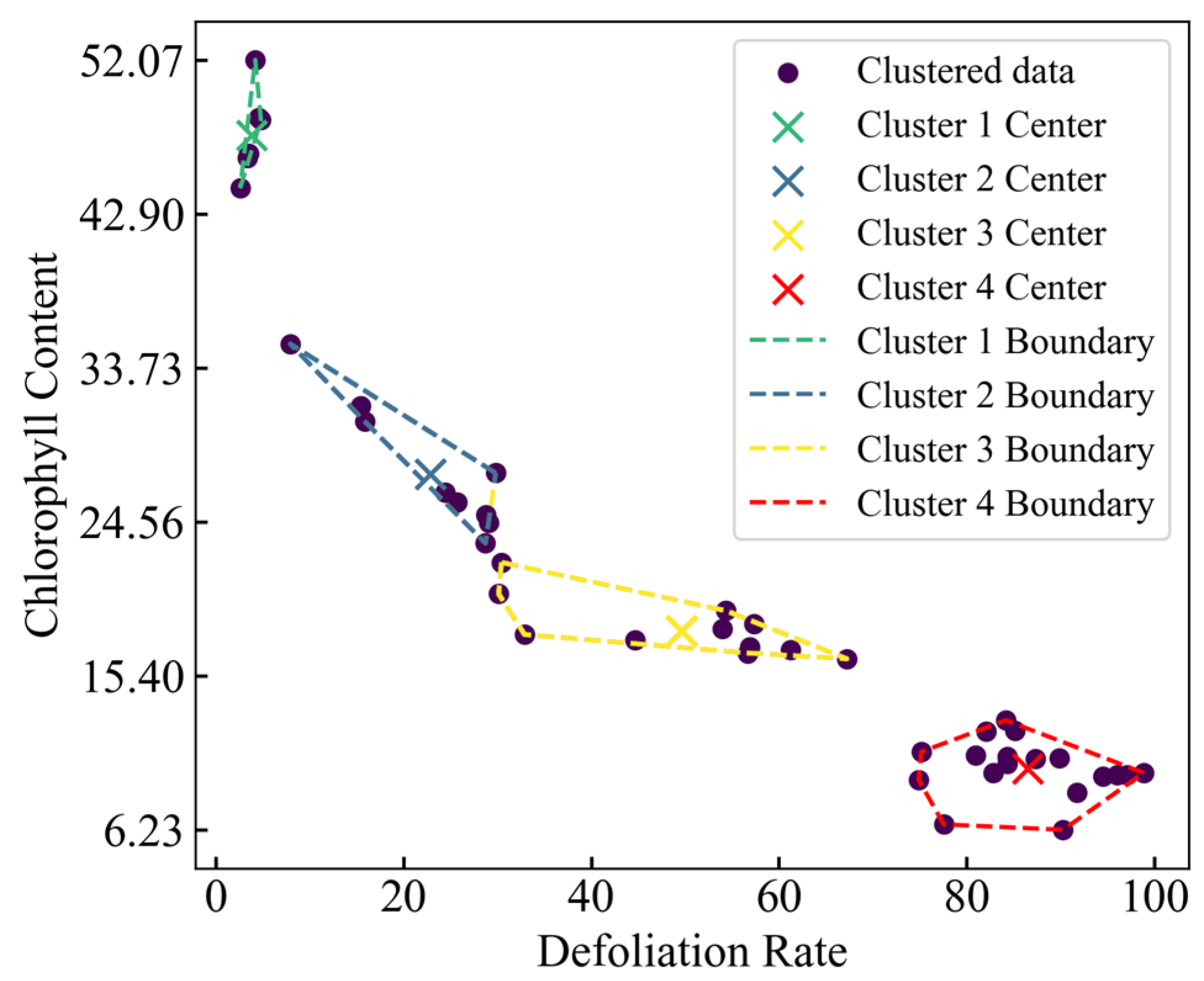 Forests 16 00088 g003