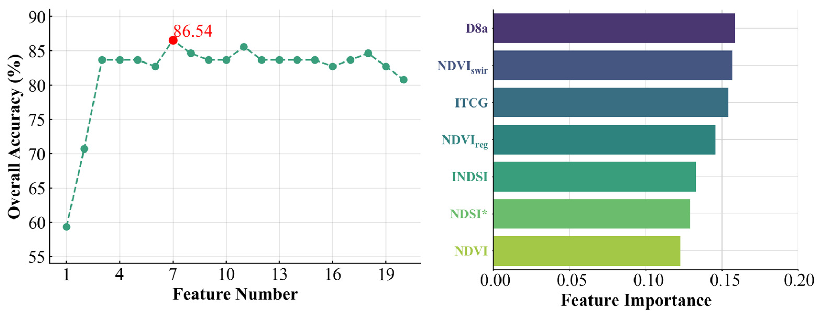 Forests 16 00088 g005