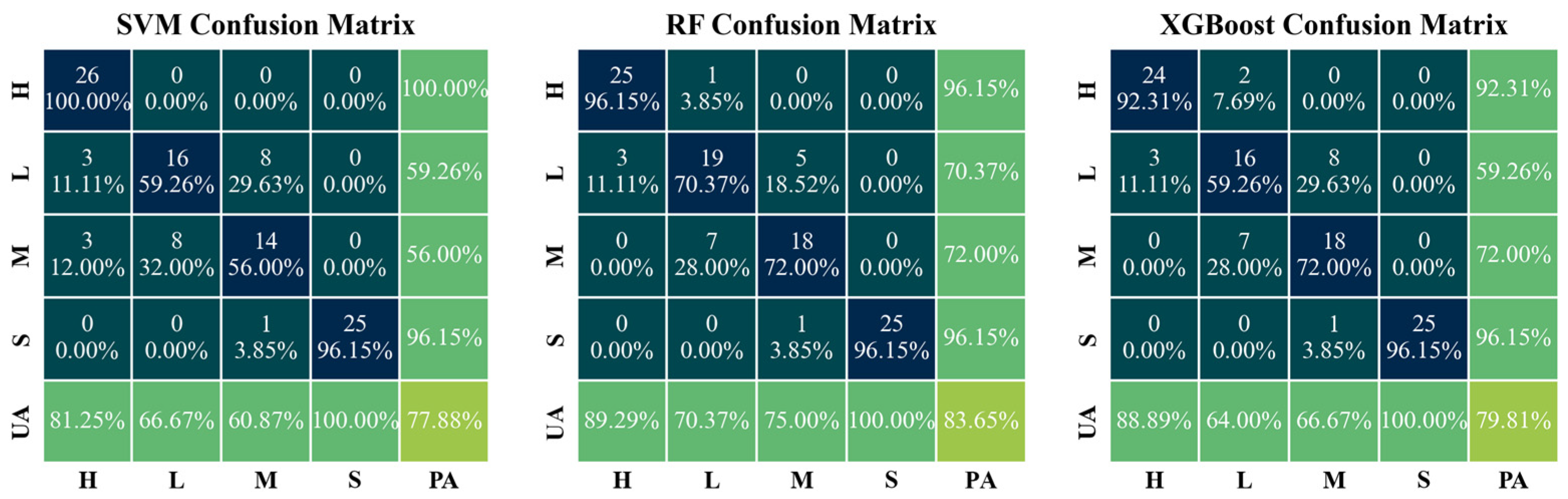 Forests 16 00088 g006