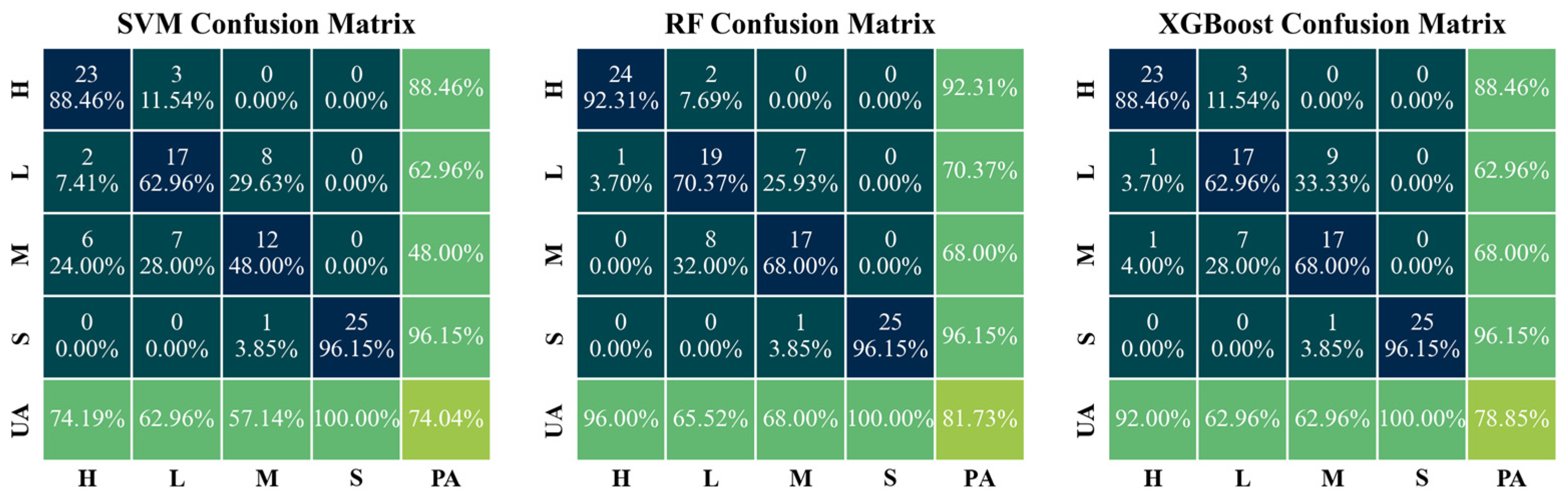 Forests 16 00088 g007