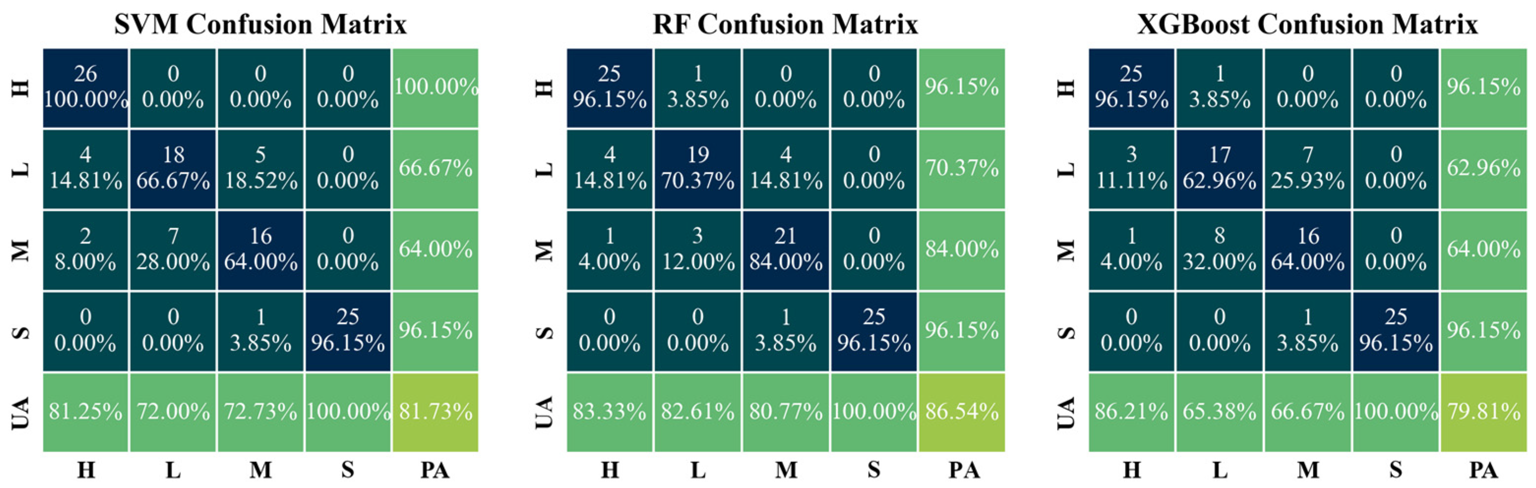 Forests 16 00088 g008